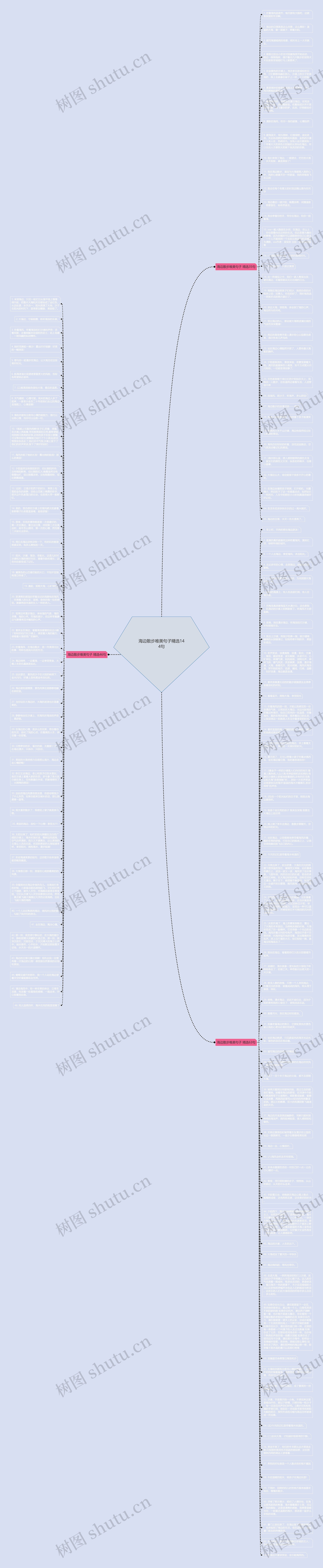 海边散步唯美句子精选144句思维导图