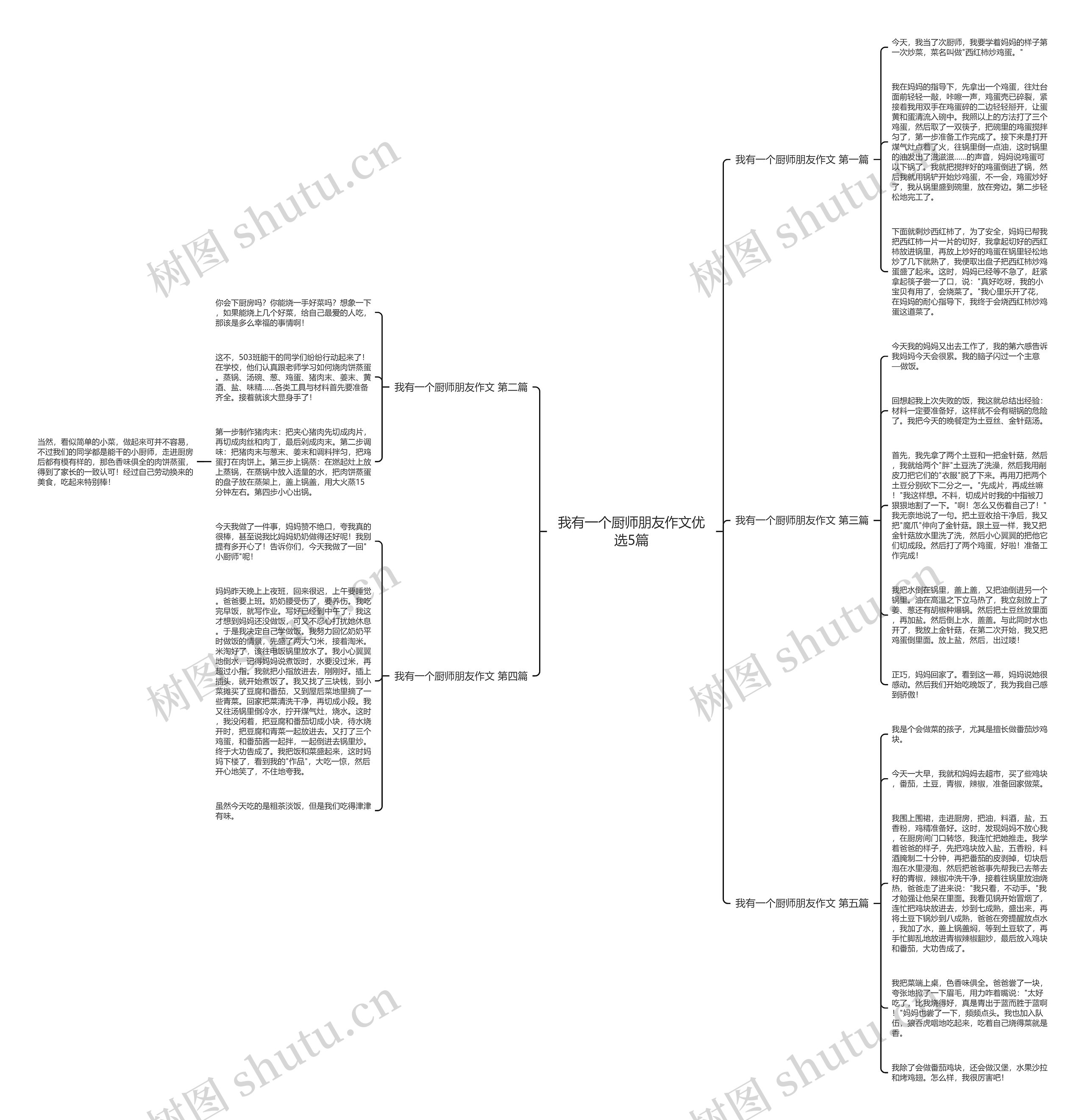 我有一个厨师朋友作文优选5篇思维导图