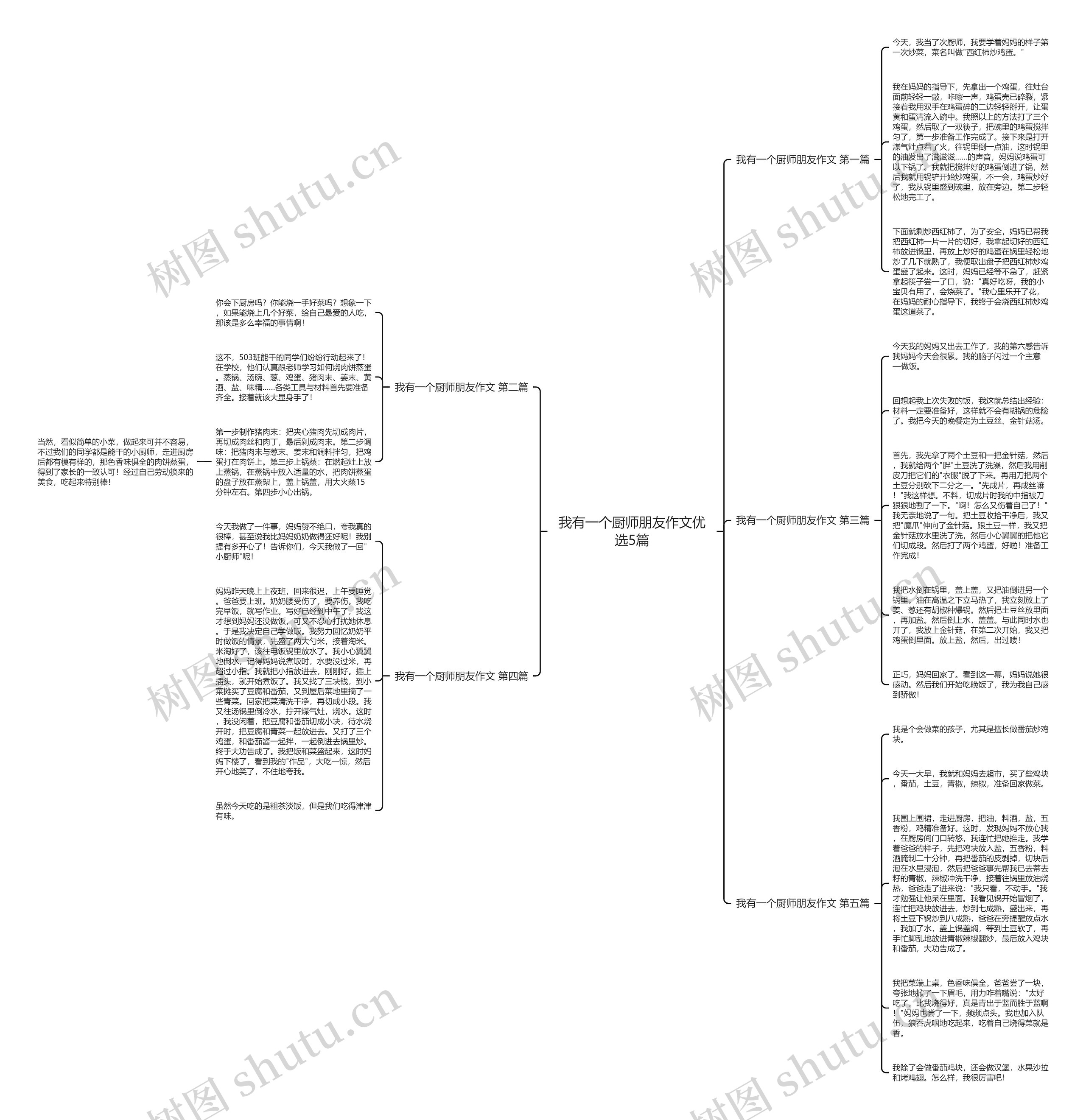 我有一个厨师朋友作文优选5篇 我有一个厨师朋友作文优选5篇