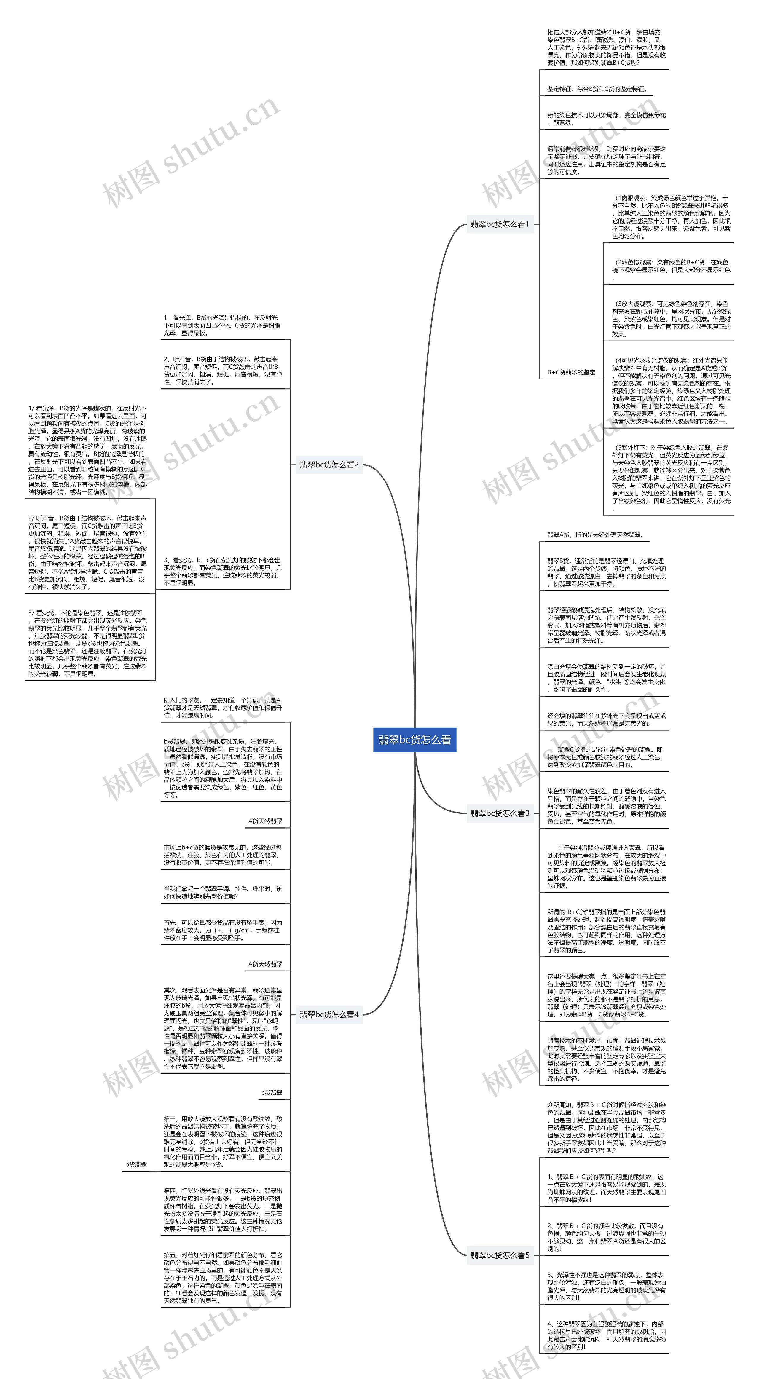 翡翠bc货怎么看思维导图