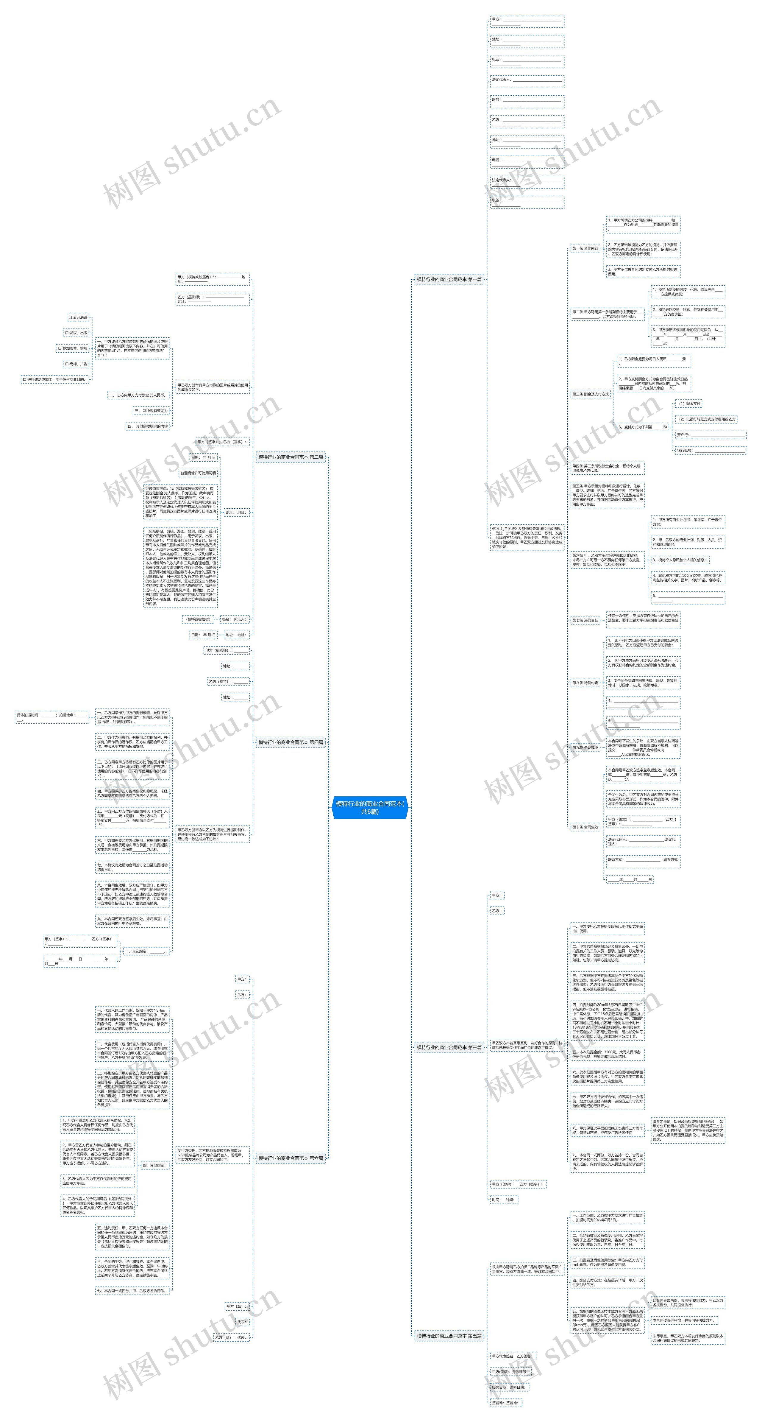 模特行业的商业合同范本(共6篇)思维导图