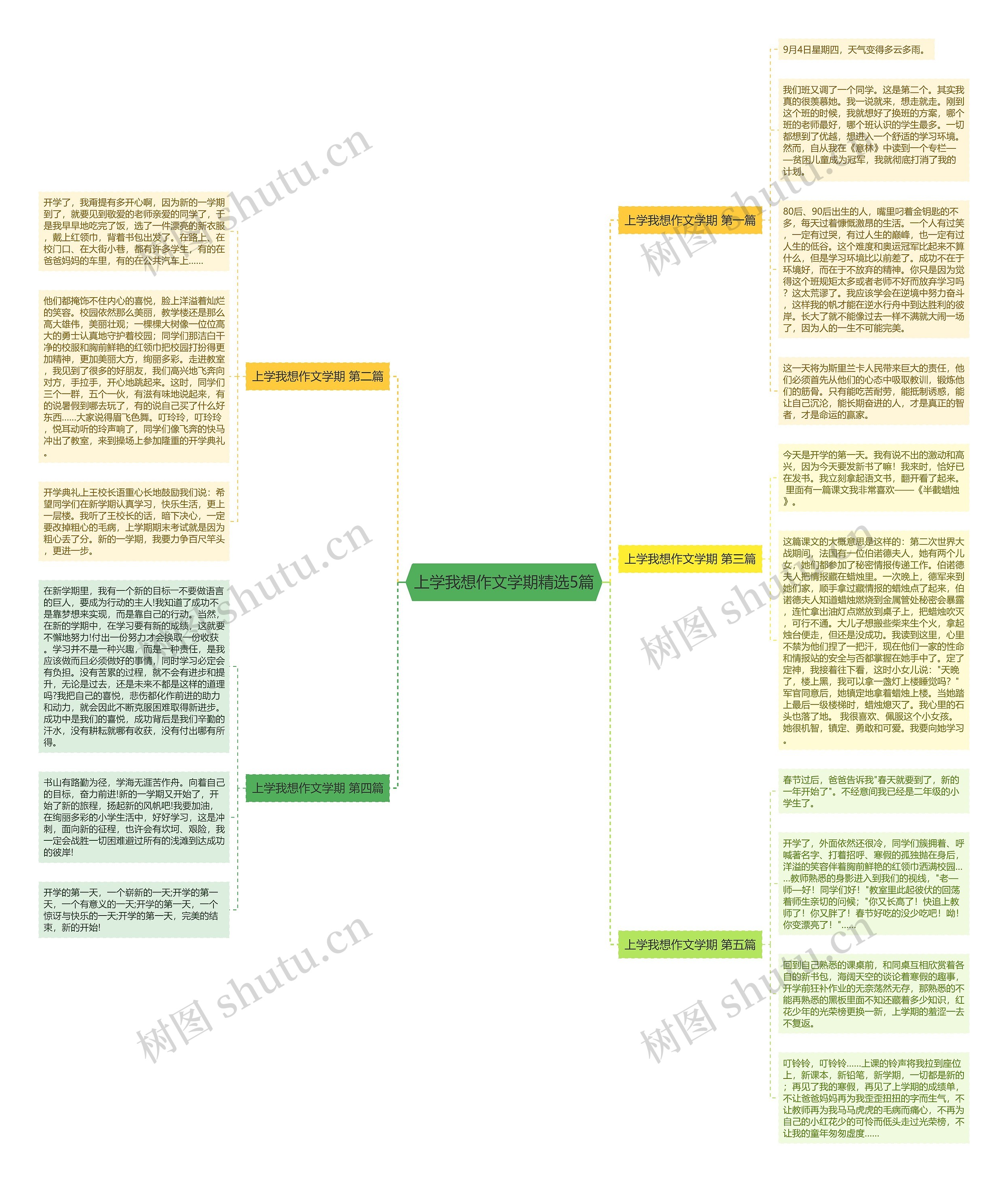 上学我想作文学期精选5篇 上学我想作文学期精选5篇