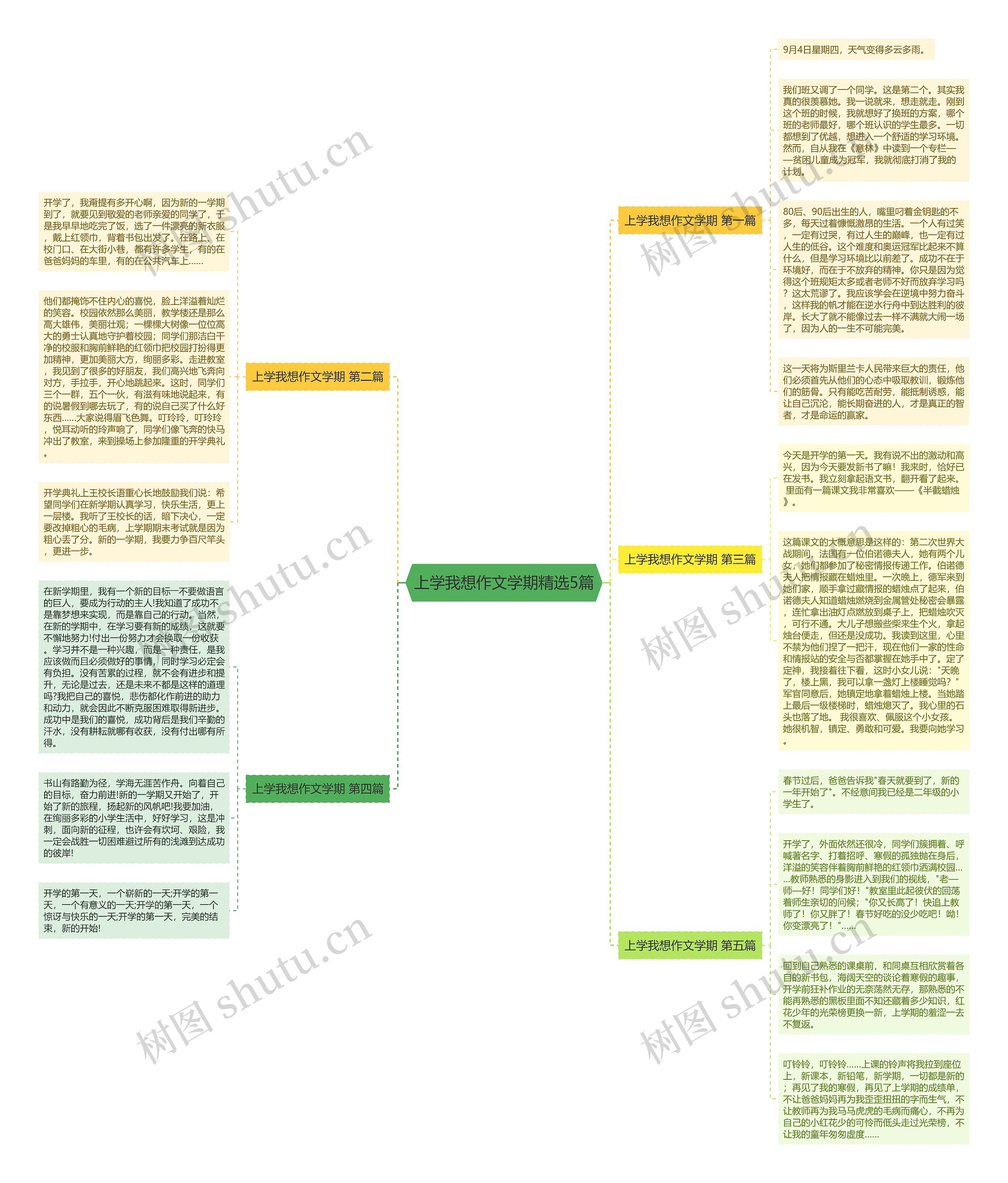 上学我想作文学期精选5篇