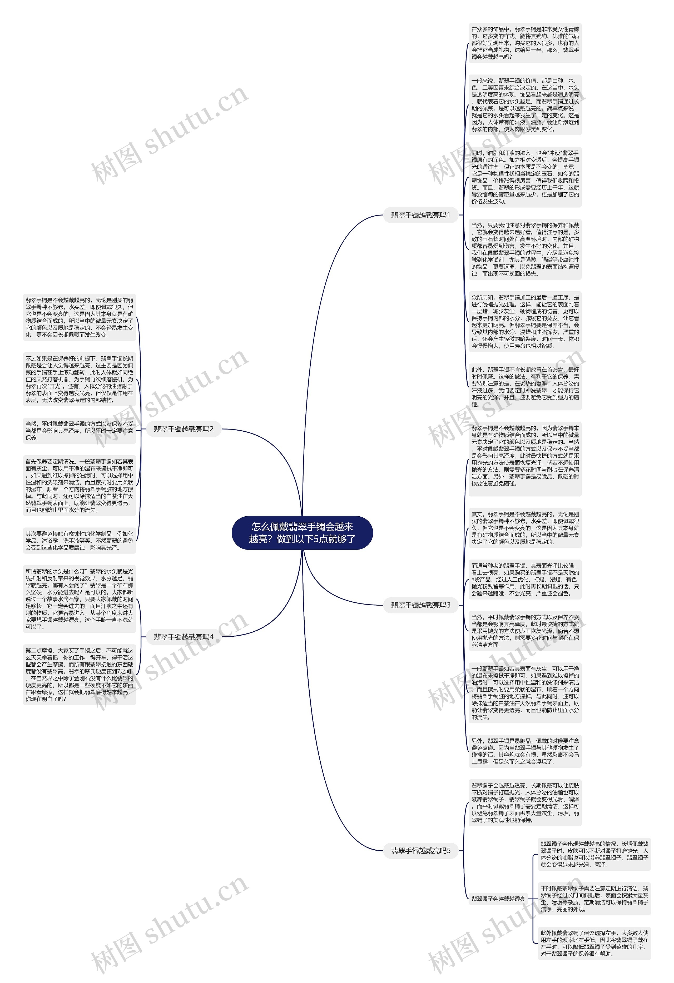 怎么佩戴翡翠手镯会越来越亮？做到以下5点就够了思维导图