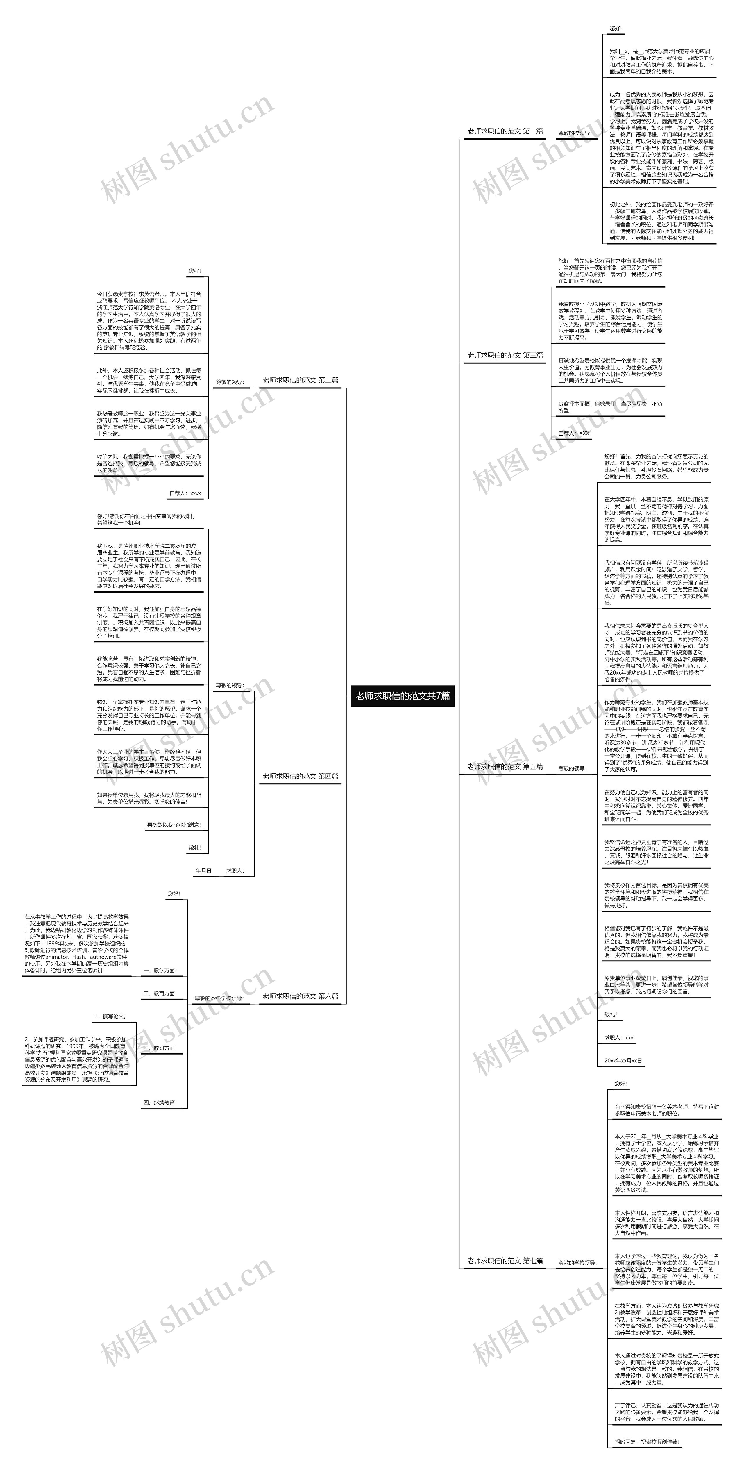 老师求职信的范文共7篇思维导图