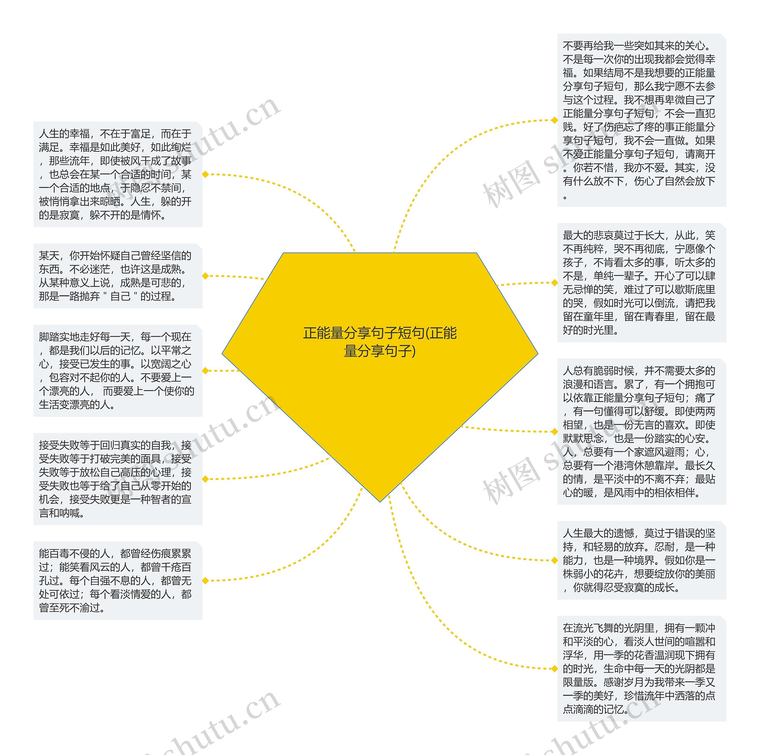 正能量分享句子短句(正能量分享句子)思维导图