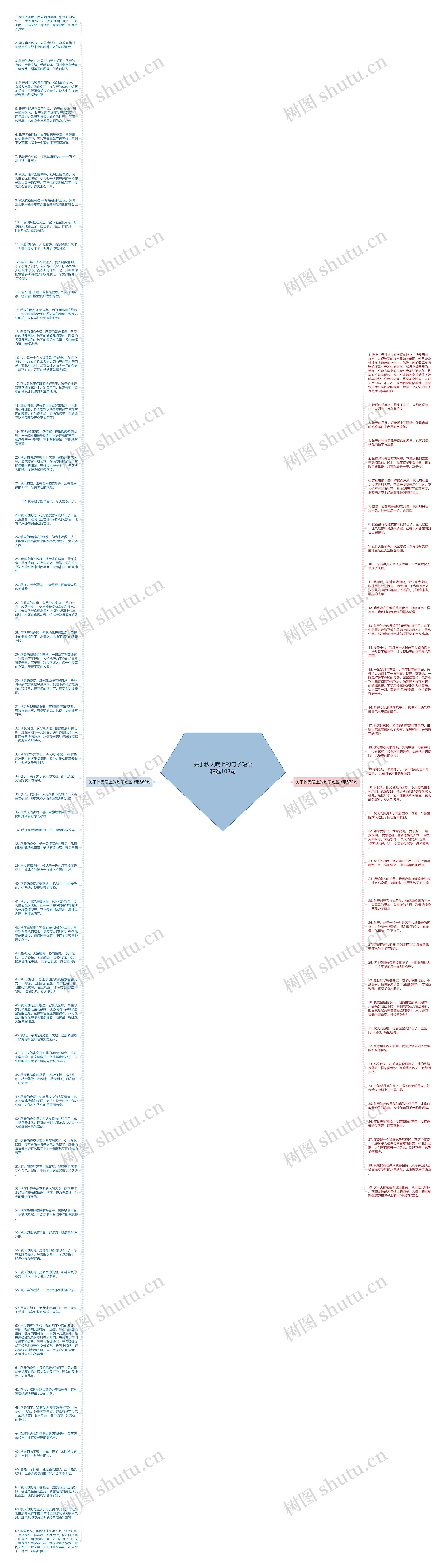 关于秋天晚上的句子短语精选108句