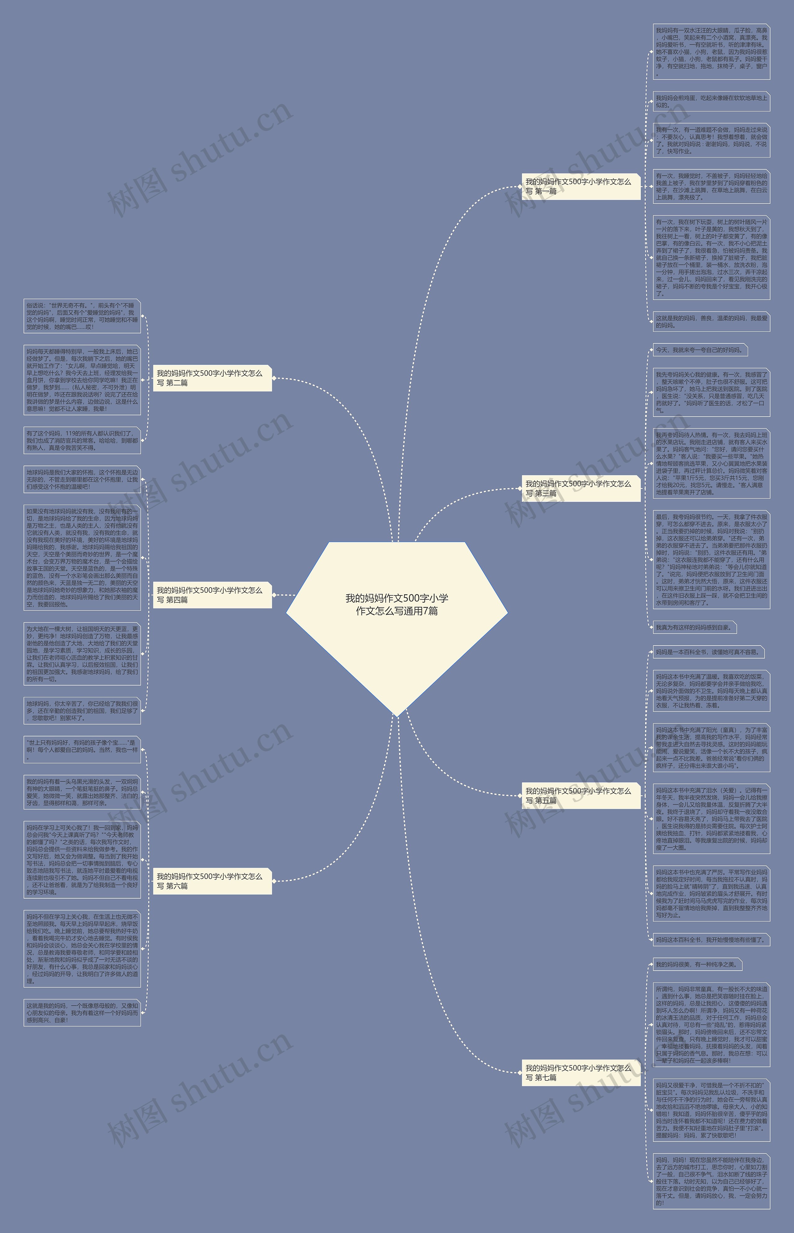 我的妈妈作文500字小学作文怎么写通用7篇