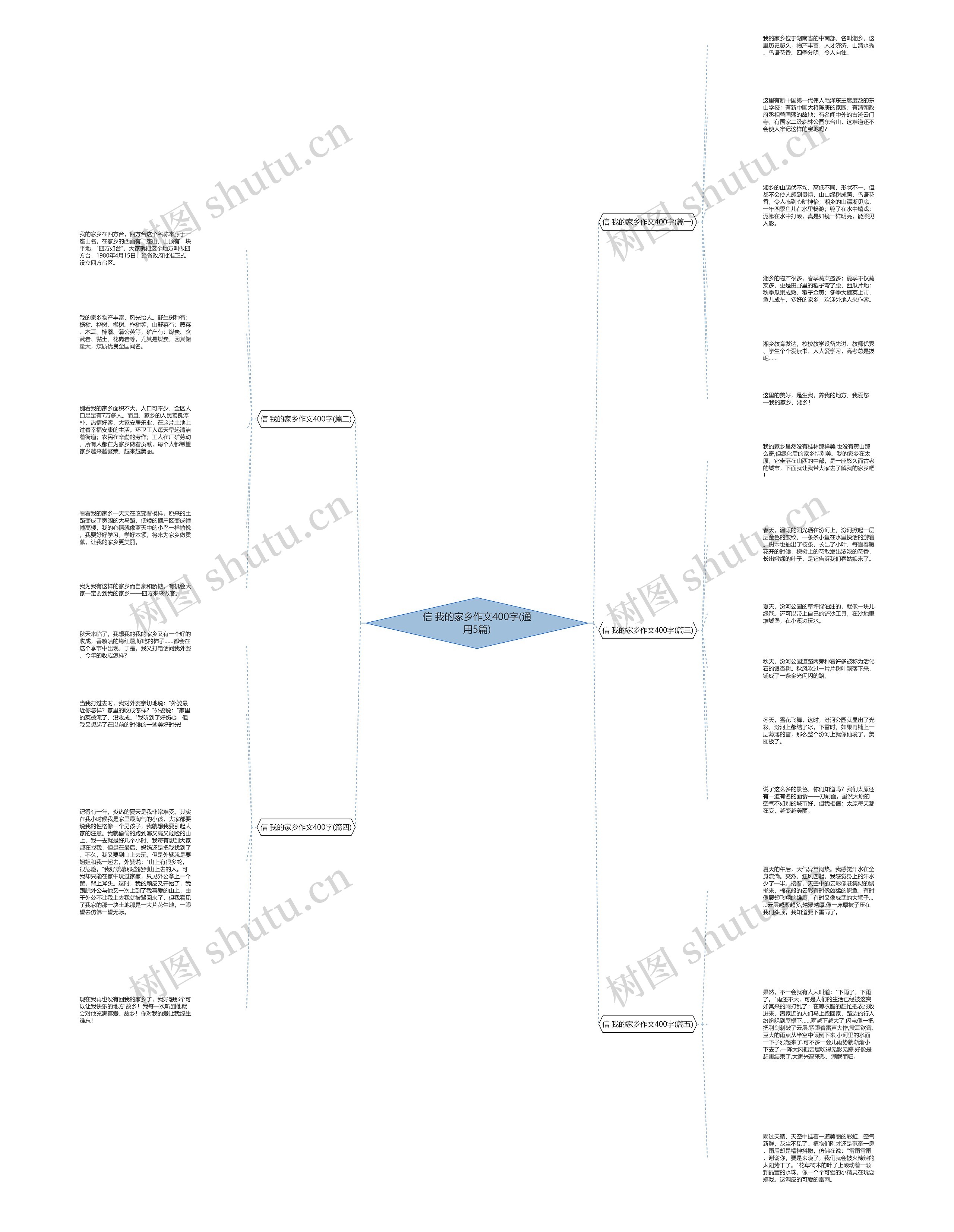 信 我的家乡作文400字(通用5篇)思维导图