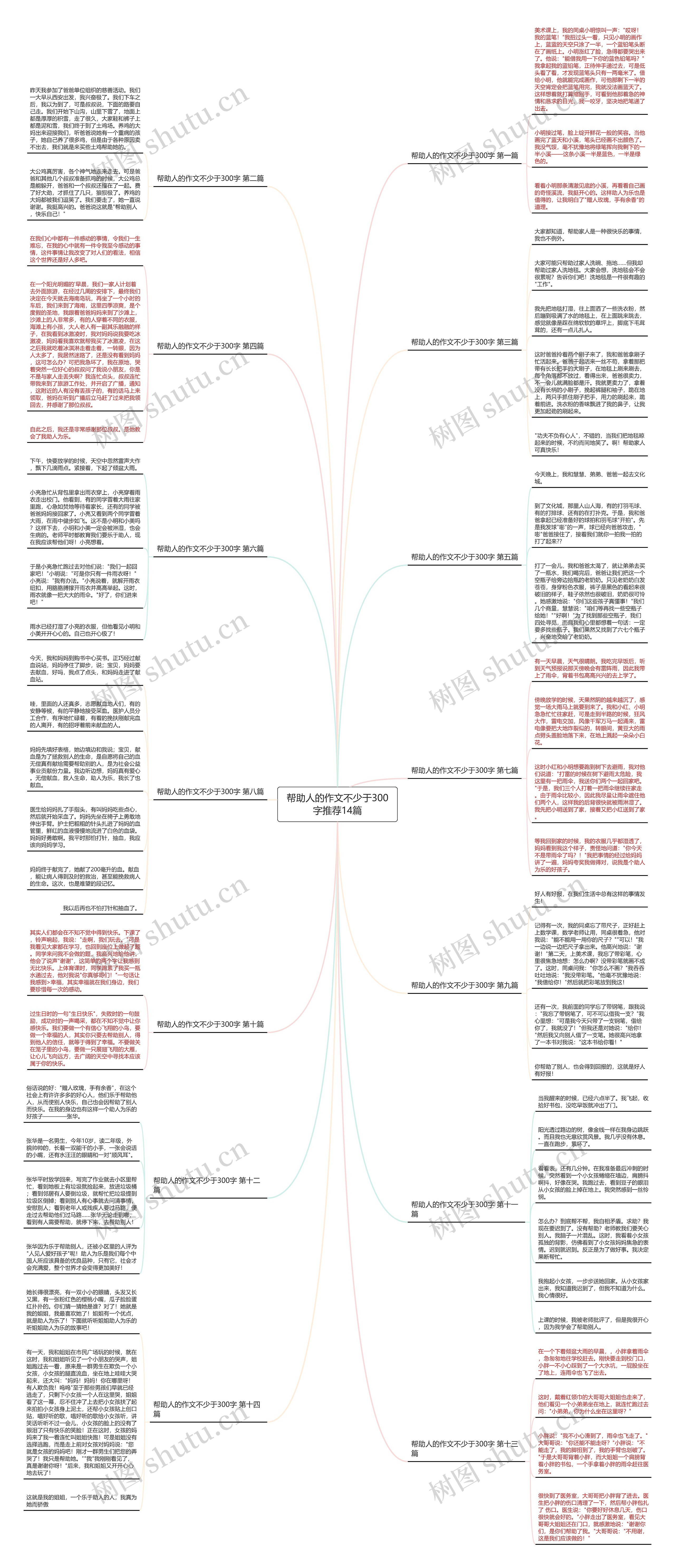 帮助人的作文不少于300字推荐14篇思维导图