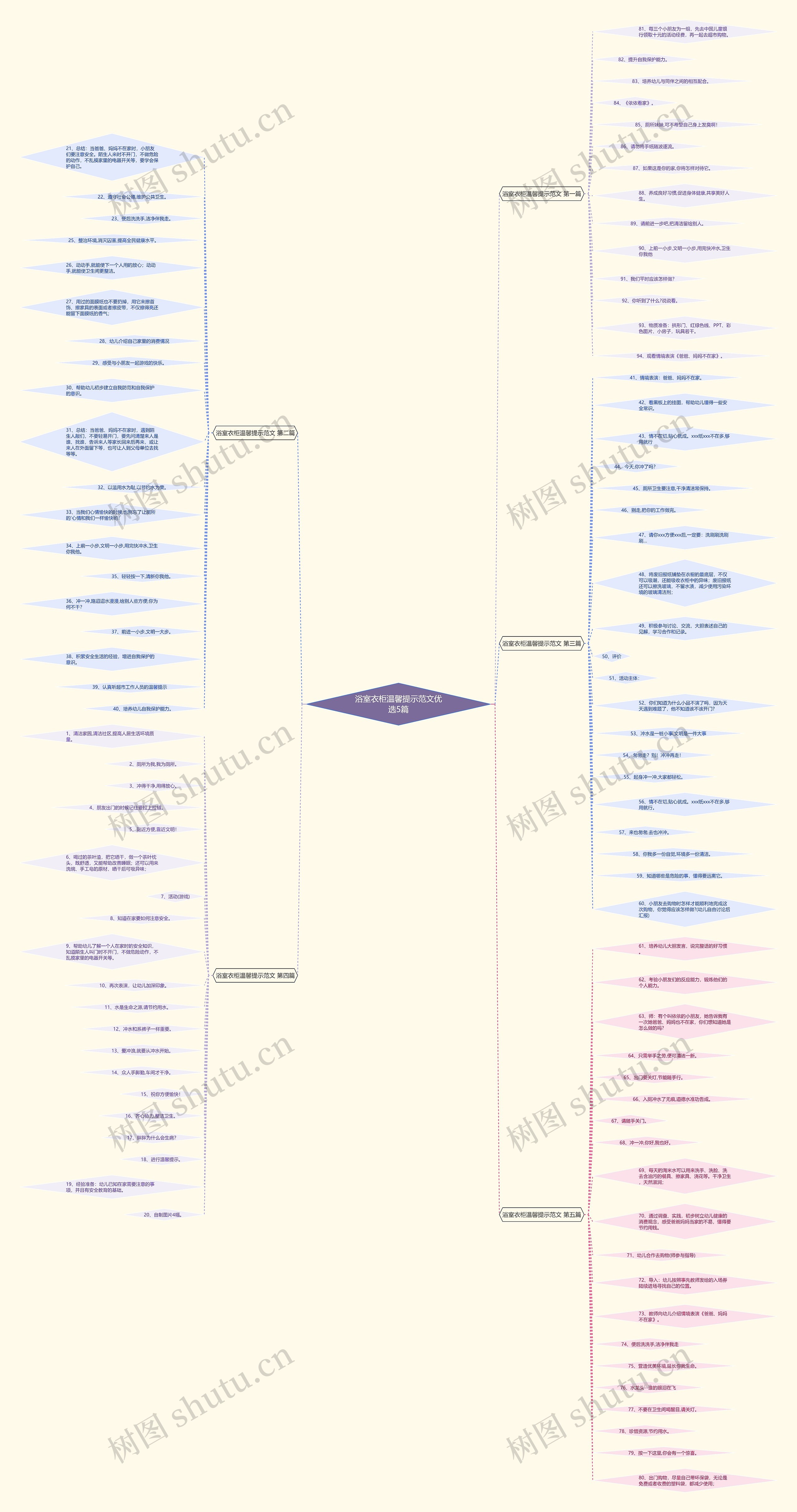 浴室衣柜温馨提示范文优选5篇 浴室衣柜温馨提示范文优选5篇