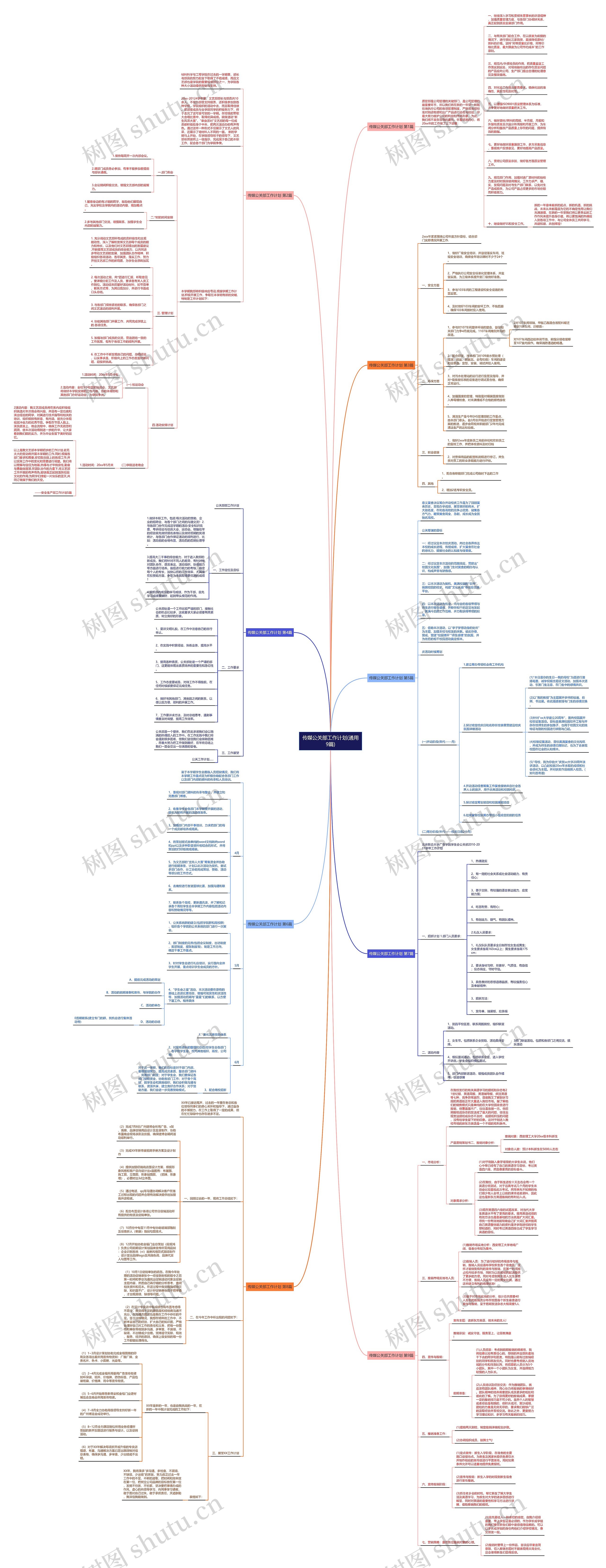 传媒公关部工作计划(通用9篇)思维导图