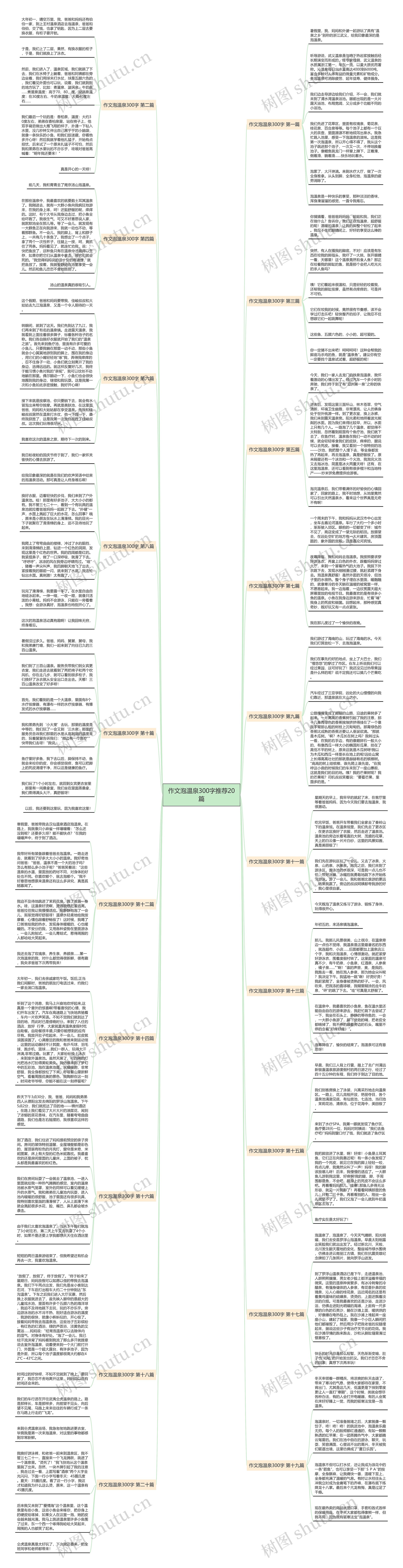 作文泡温泉300字推荐20篇思维导图