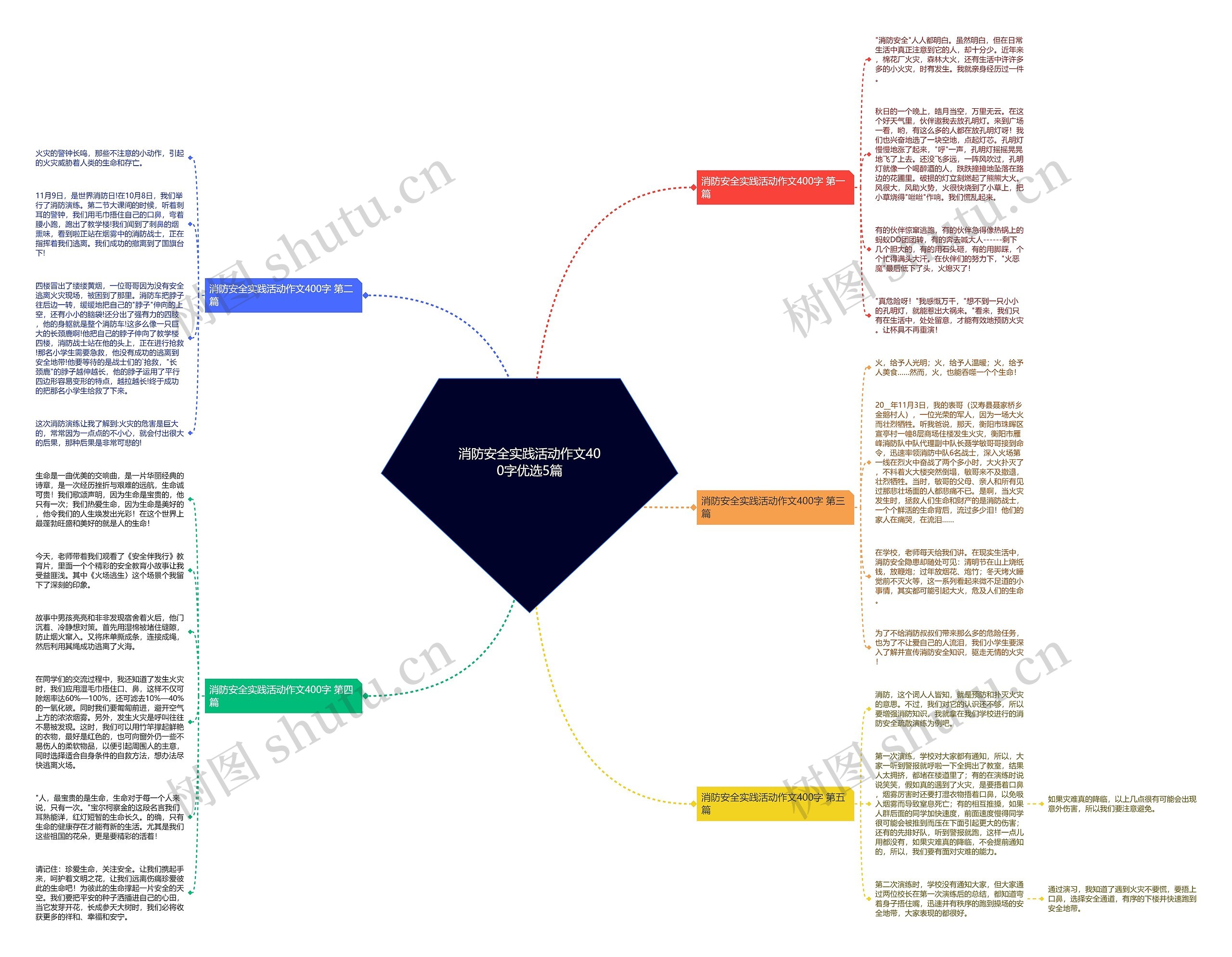 消防安全实践活动作文400字优选5篇