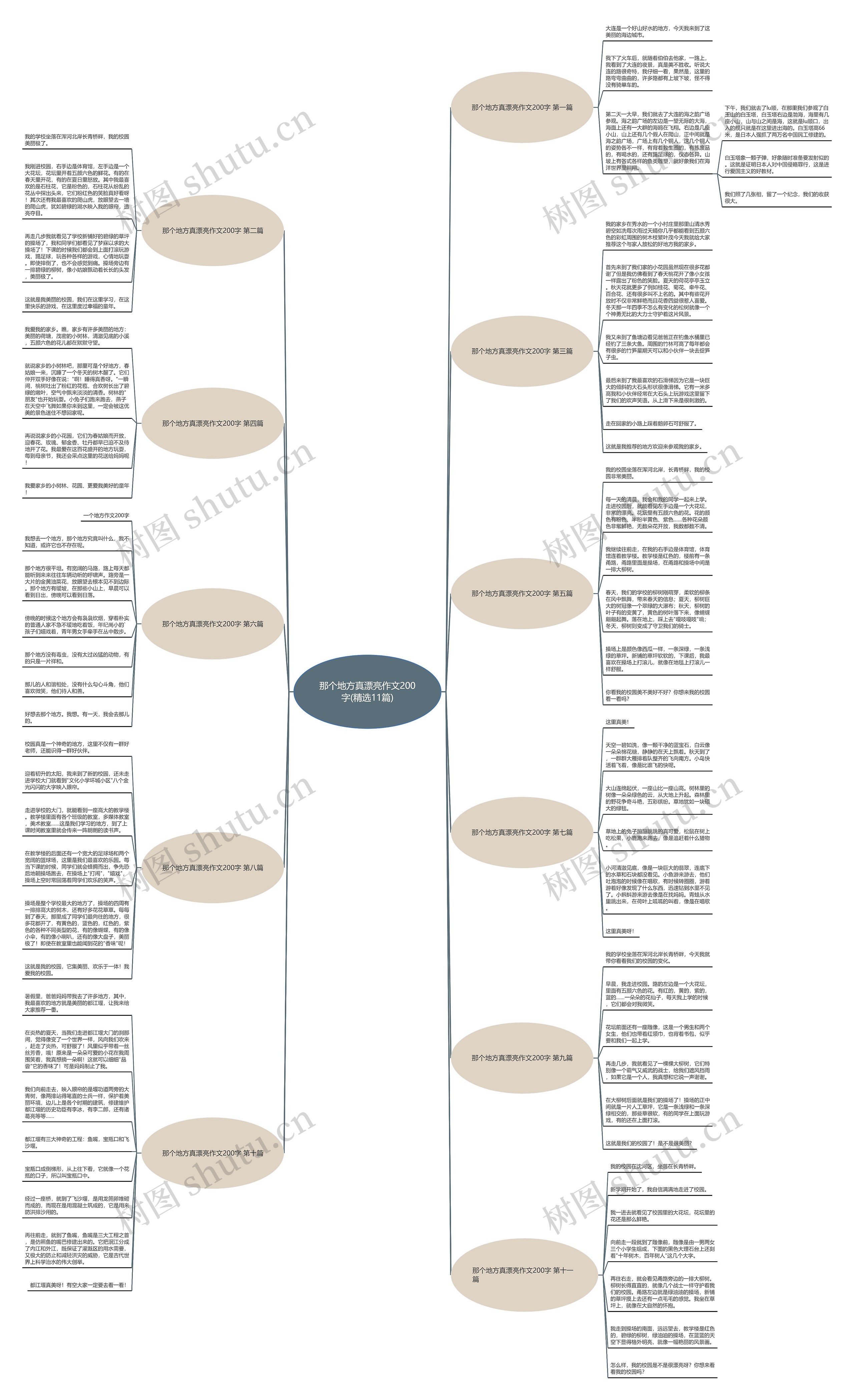那个地方真漂亮作文200字(精选11篇) 那个地方真漂亮作文200字(精选11篇)