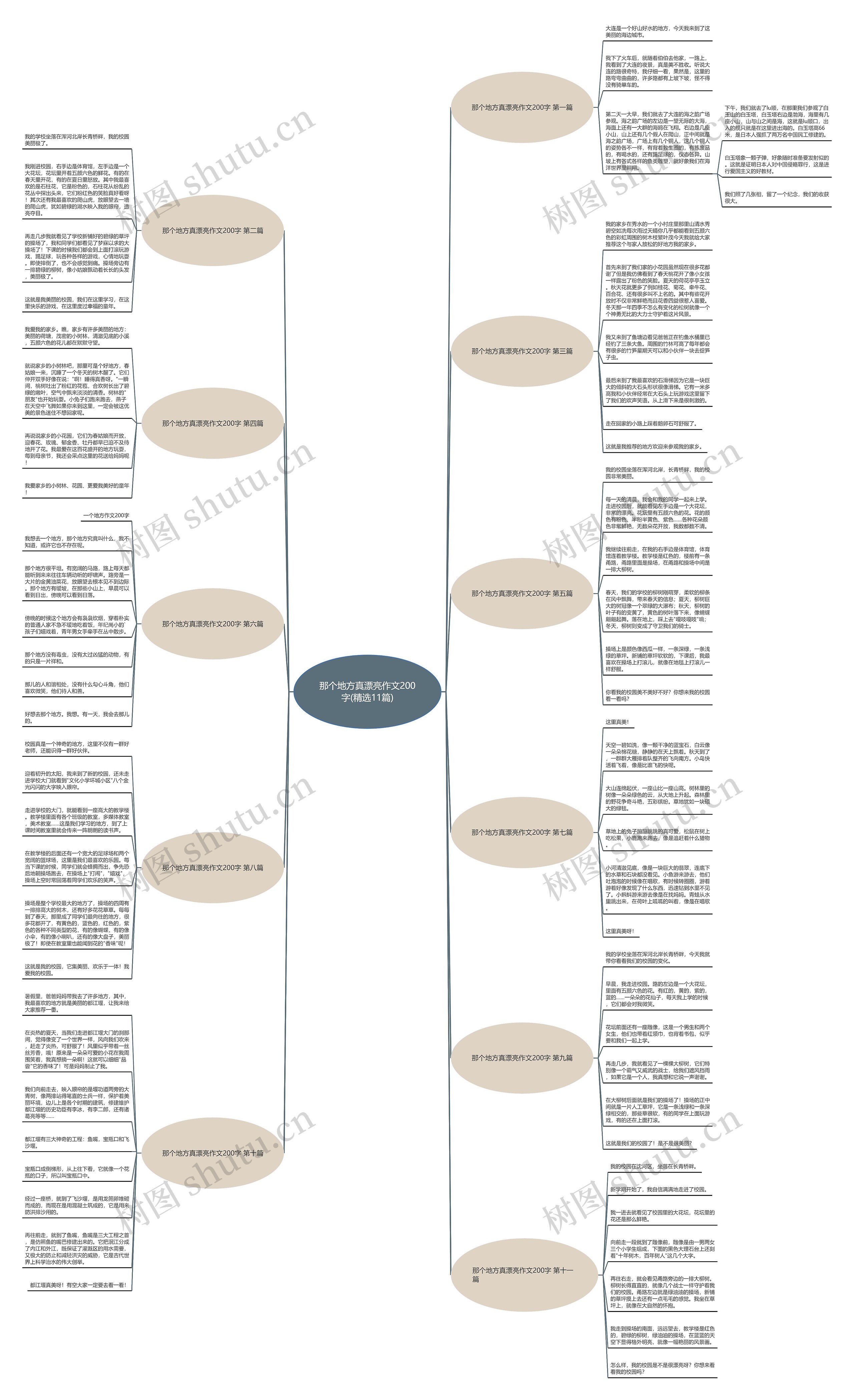 那个地方真漂亮作文200字(精选11篇)思维导图