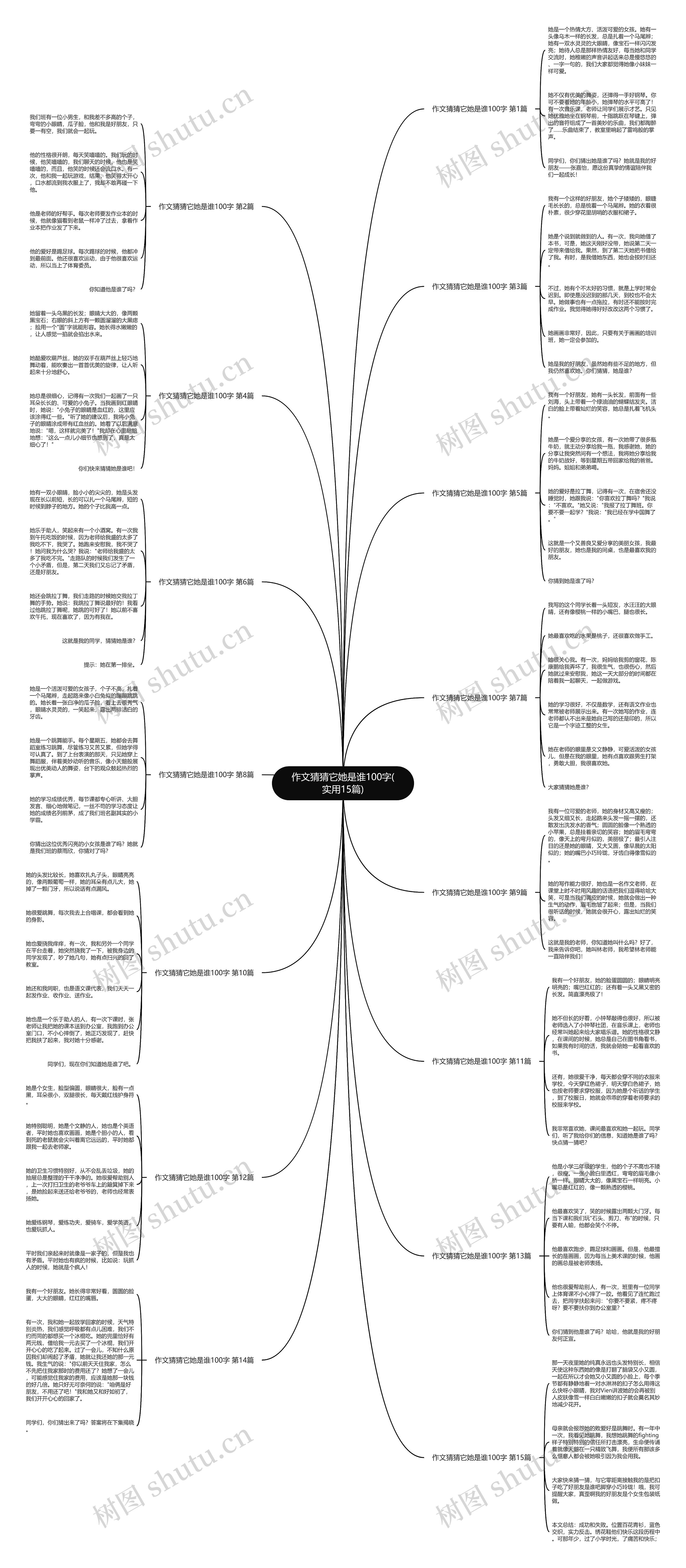 作文猜猜它她是谁100字(实用15篇)思维导图