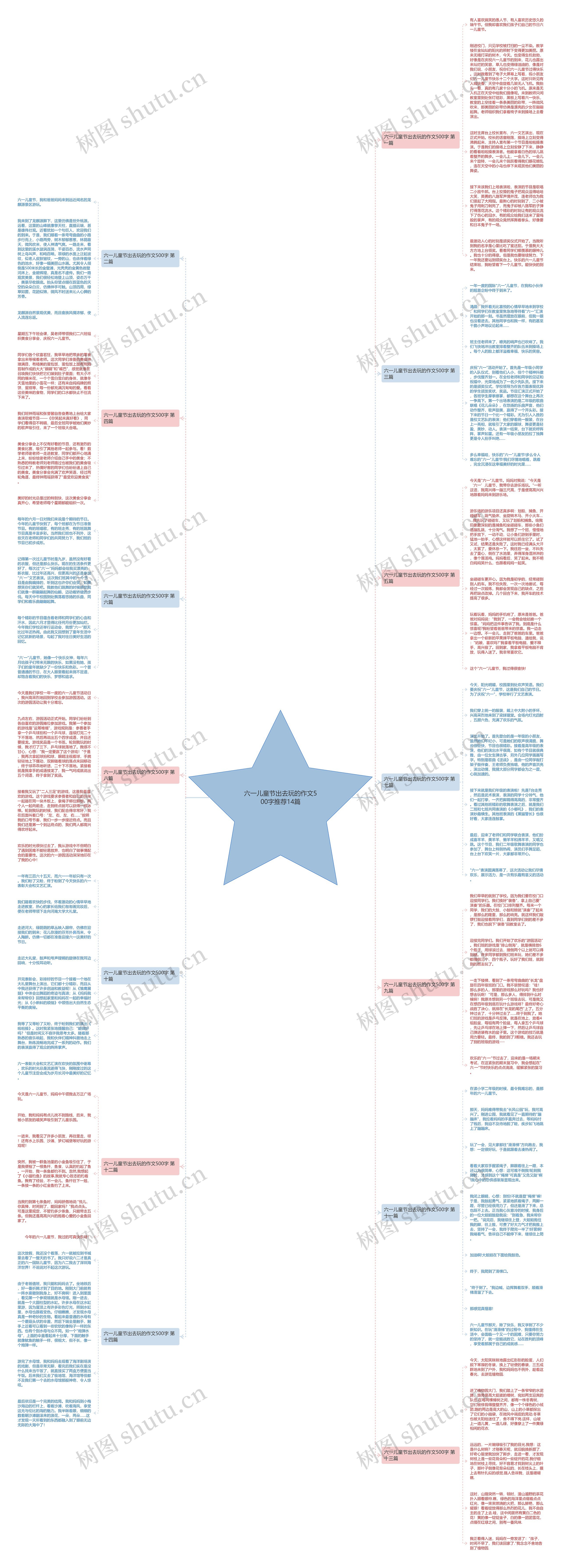 六一儿童节出去玩的作文500字推荐14篇思维导图