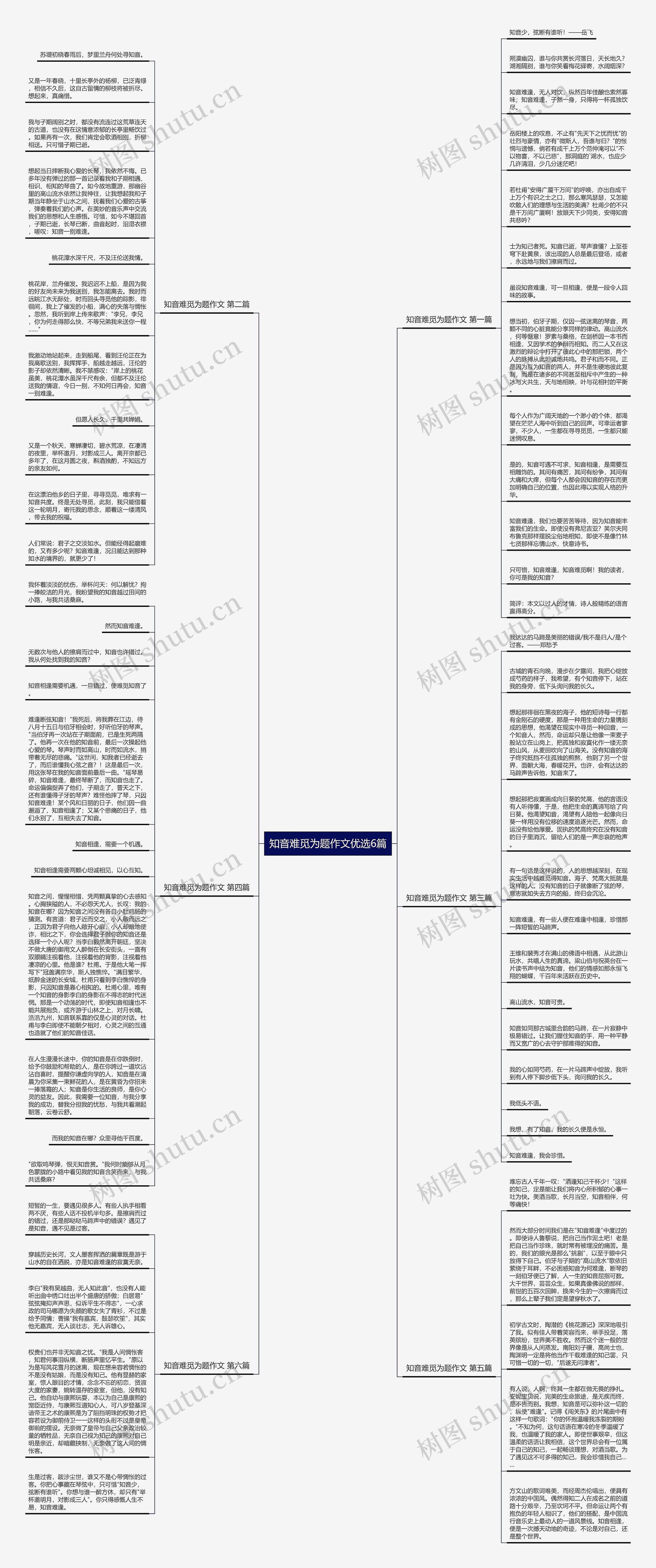 知音难觅为题作文优选6篇思维导图