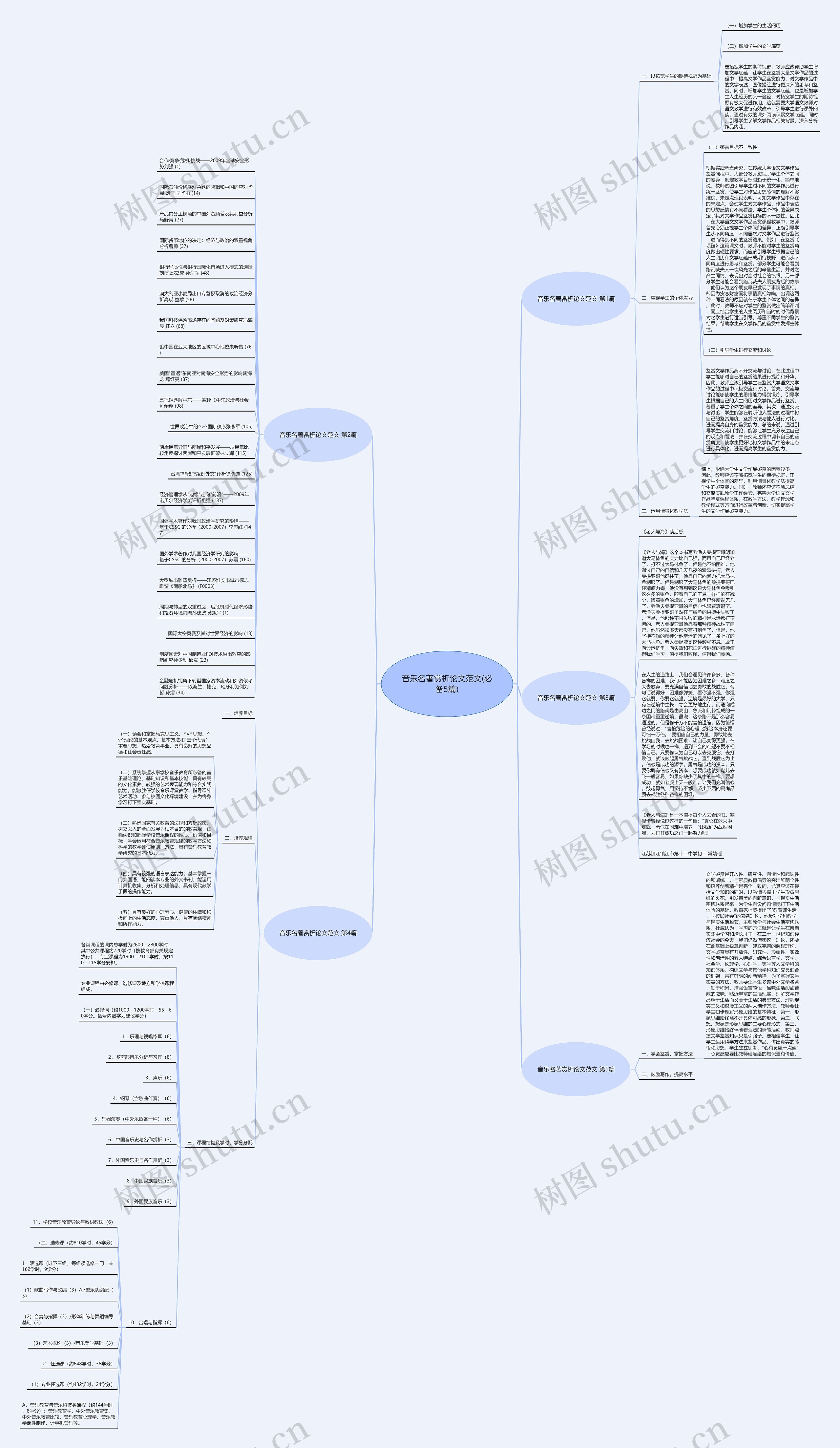 音乐名著赏析论文范文(必备5篇)思维导图