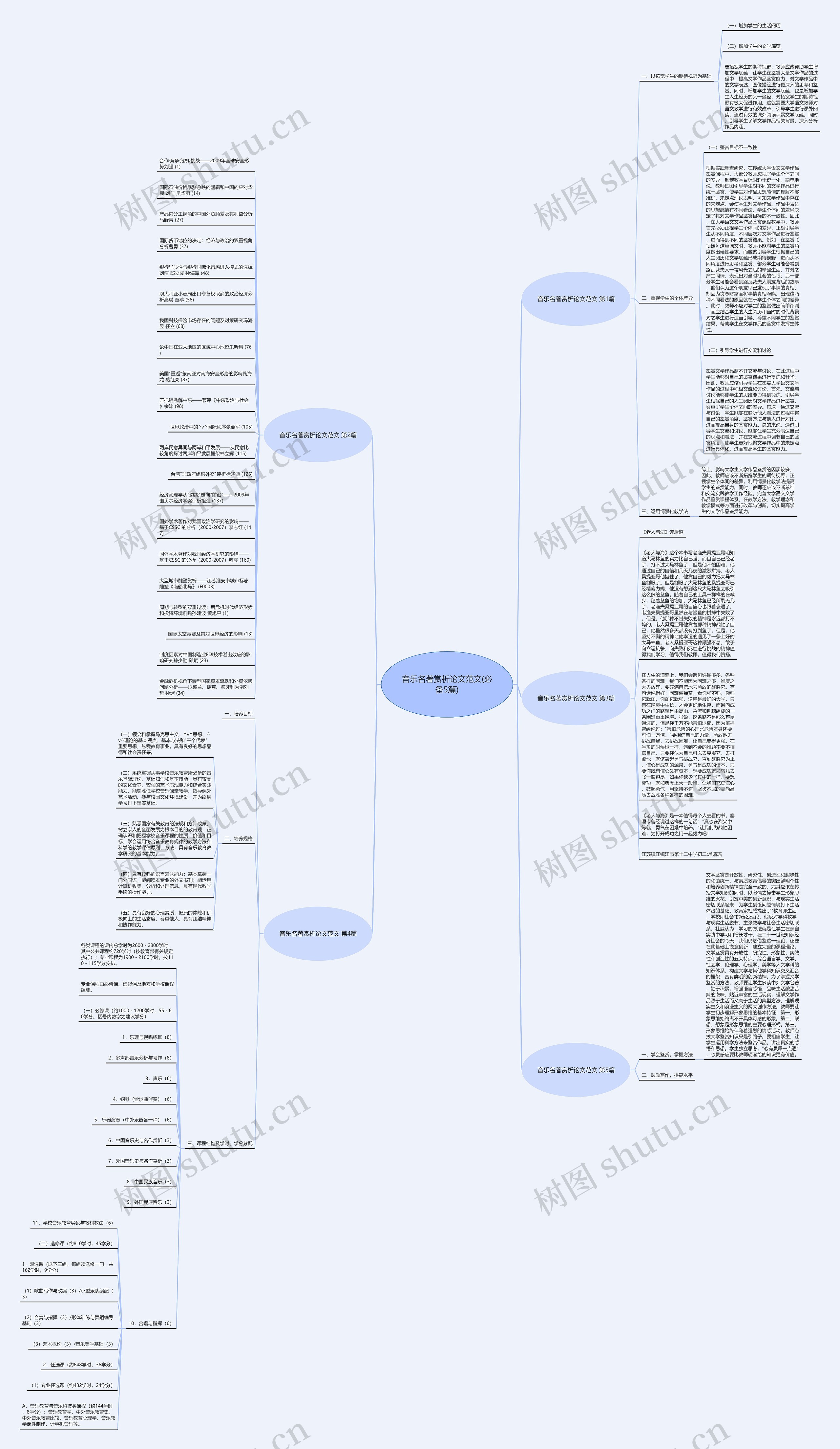 音乐名著赏析论文范文(必备5篇)思维导图高清图 音乐名著赏析论文范文(必备5篇)思维导图