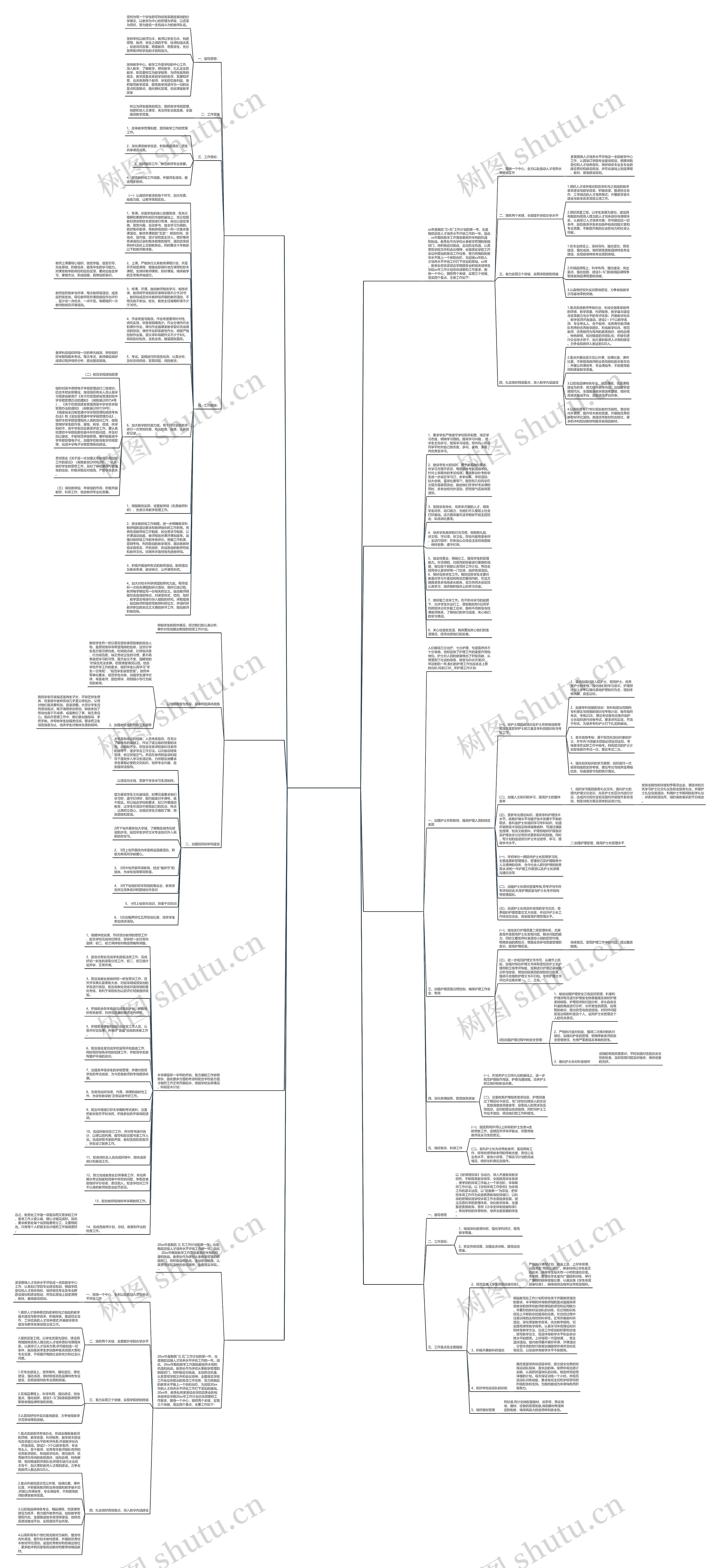 高职院校常规工作计划(精选8篇)思维导图