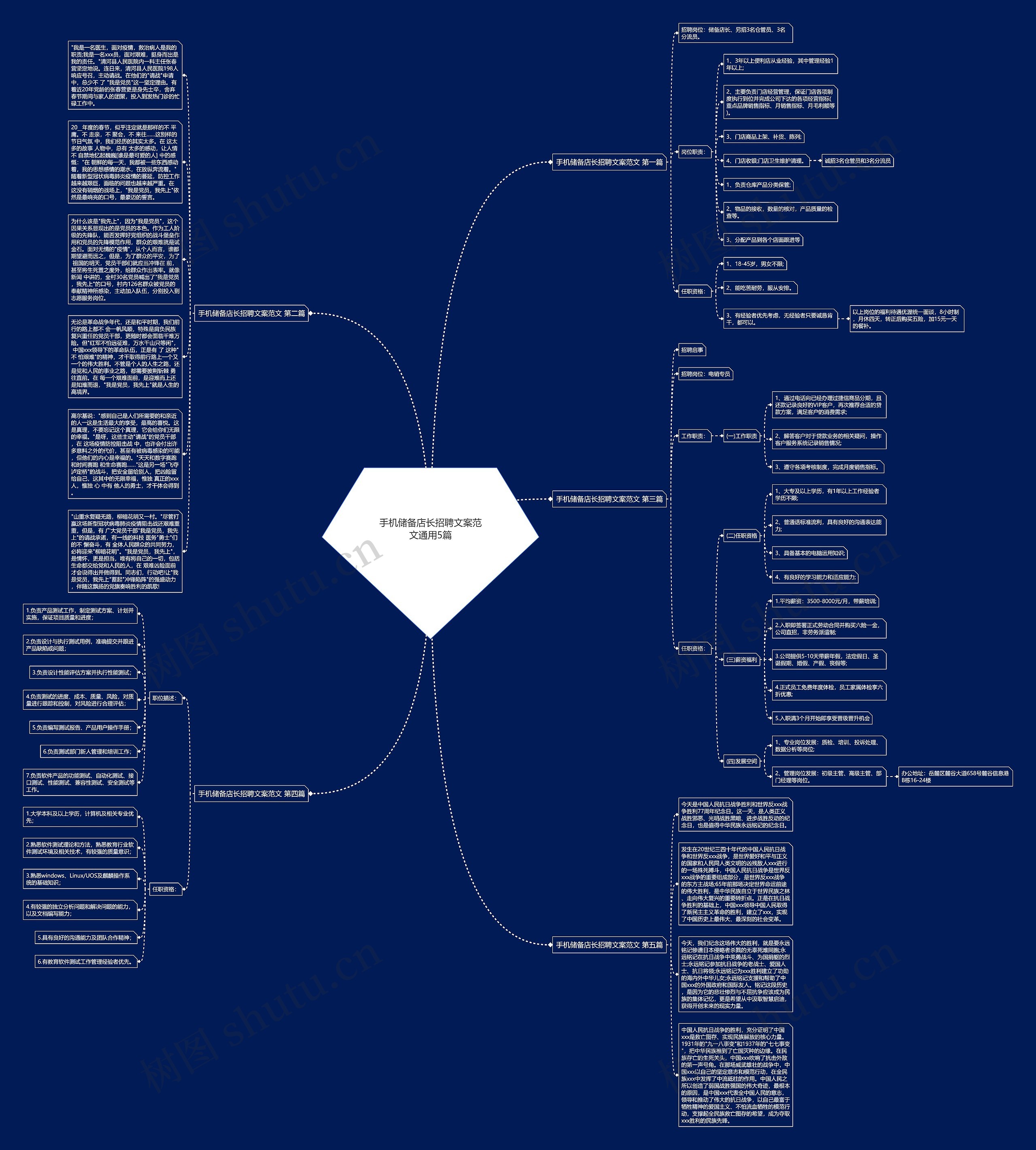 手机储备店长招聘文案范文通用5篇思维导图