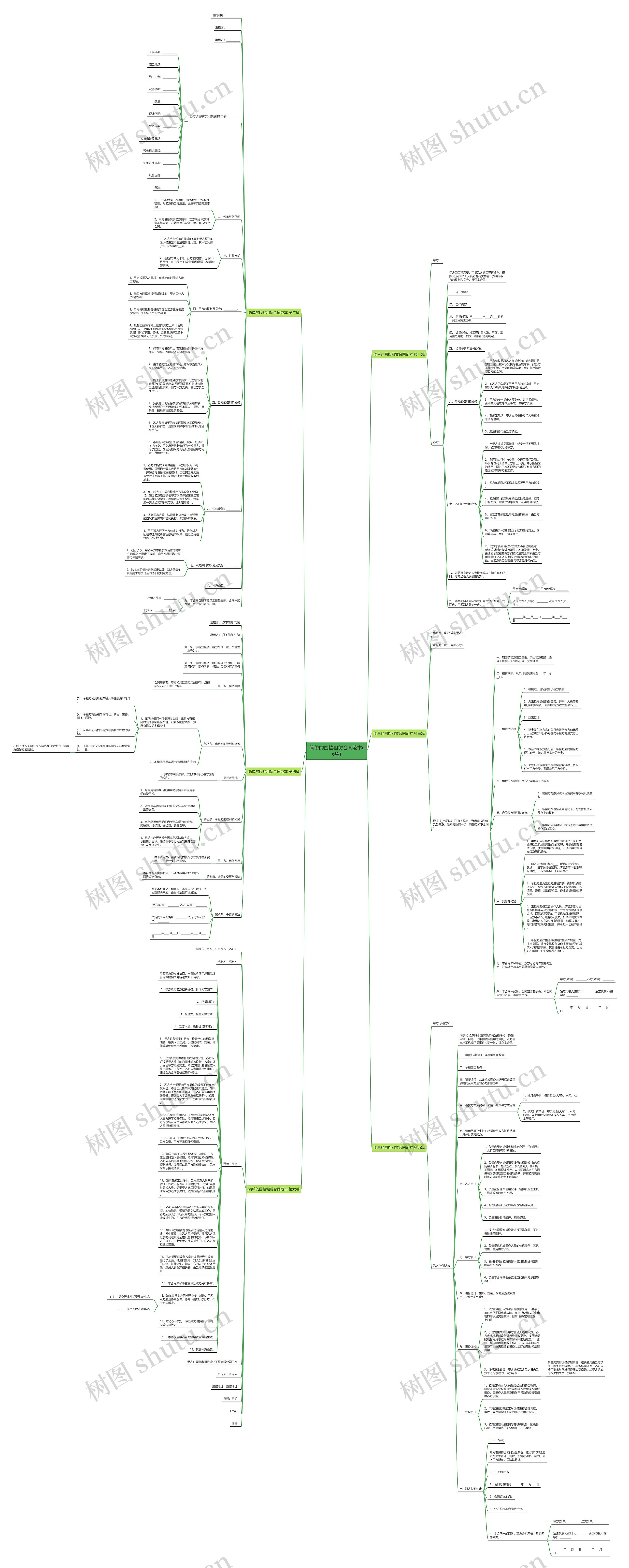 简单的围挡租赁合同范本(6篇)思维导图