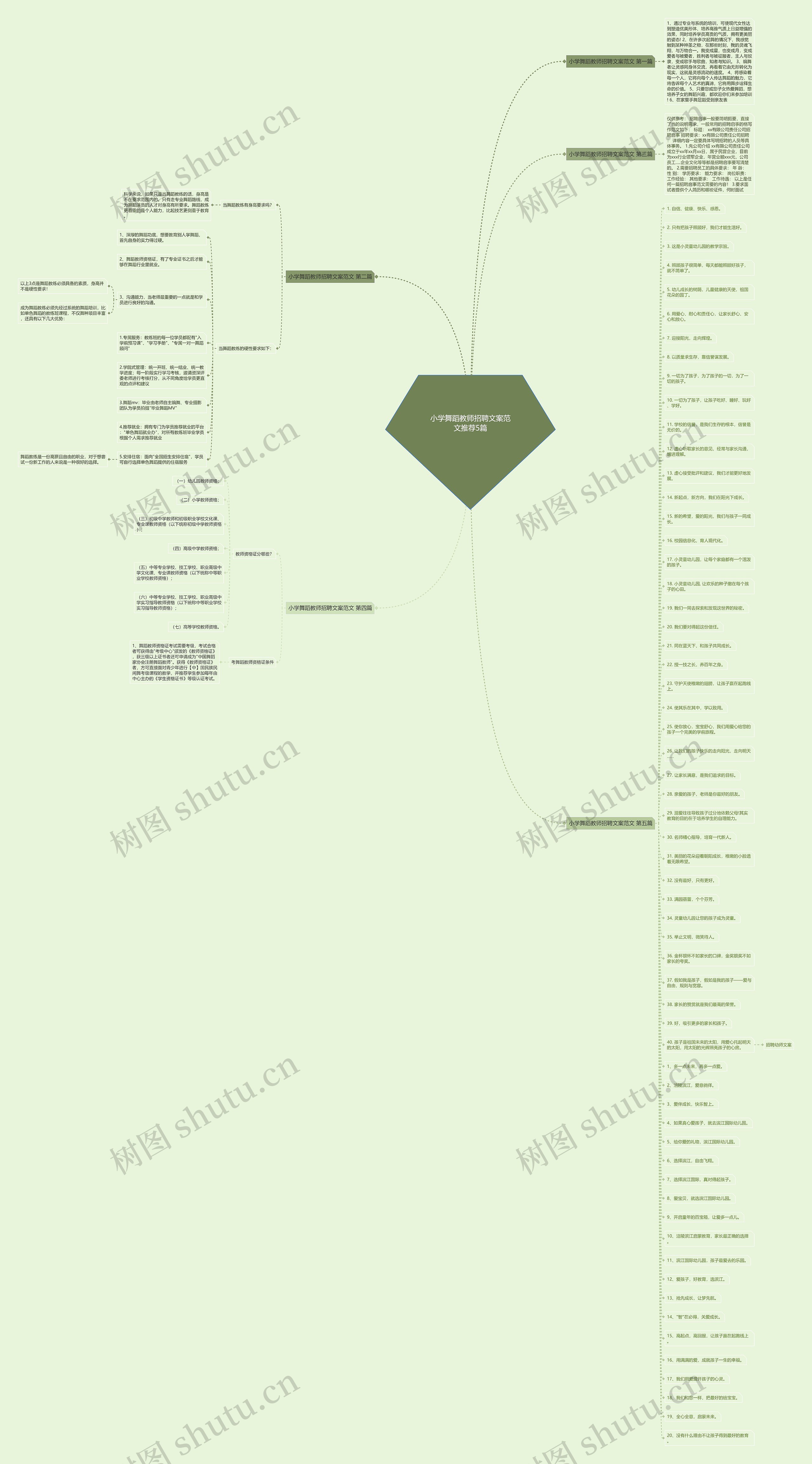 小学舞蹈教师招聘文案范文推荐5篇 小学舞蹈教师招聘文案范文推荐5篇