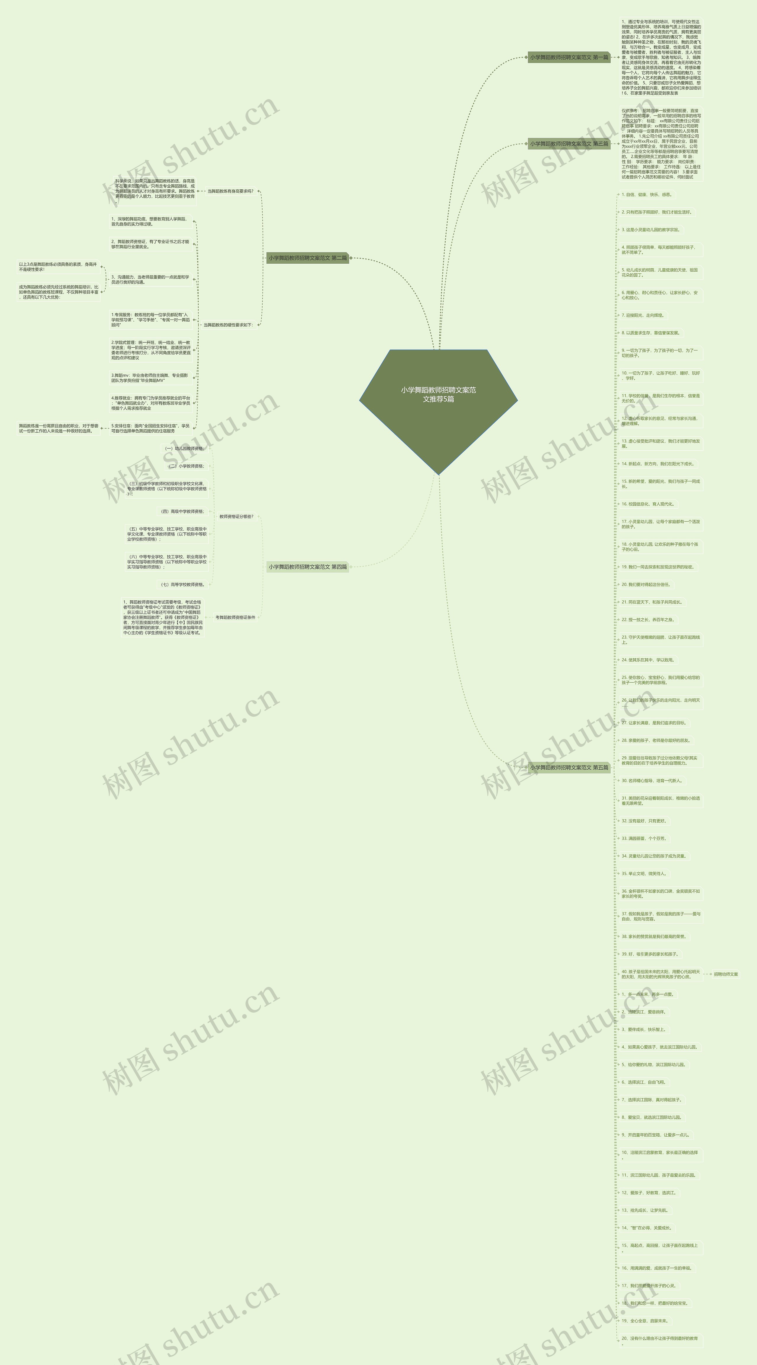 小学舞蹈教师招聘文案范文推荐5篇思维导图