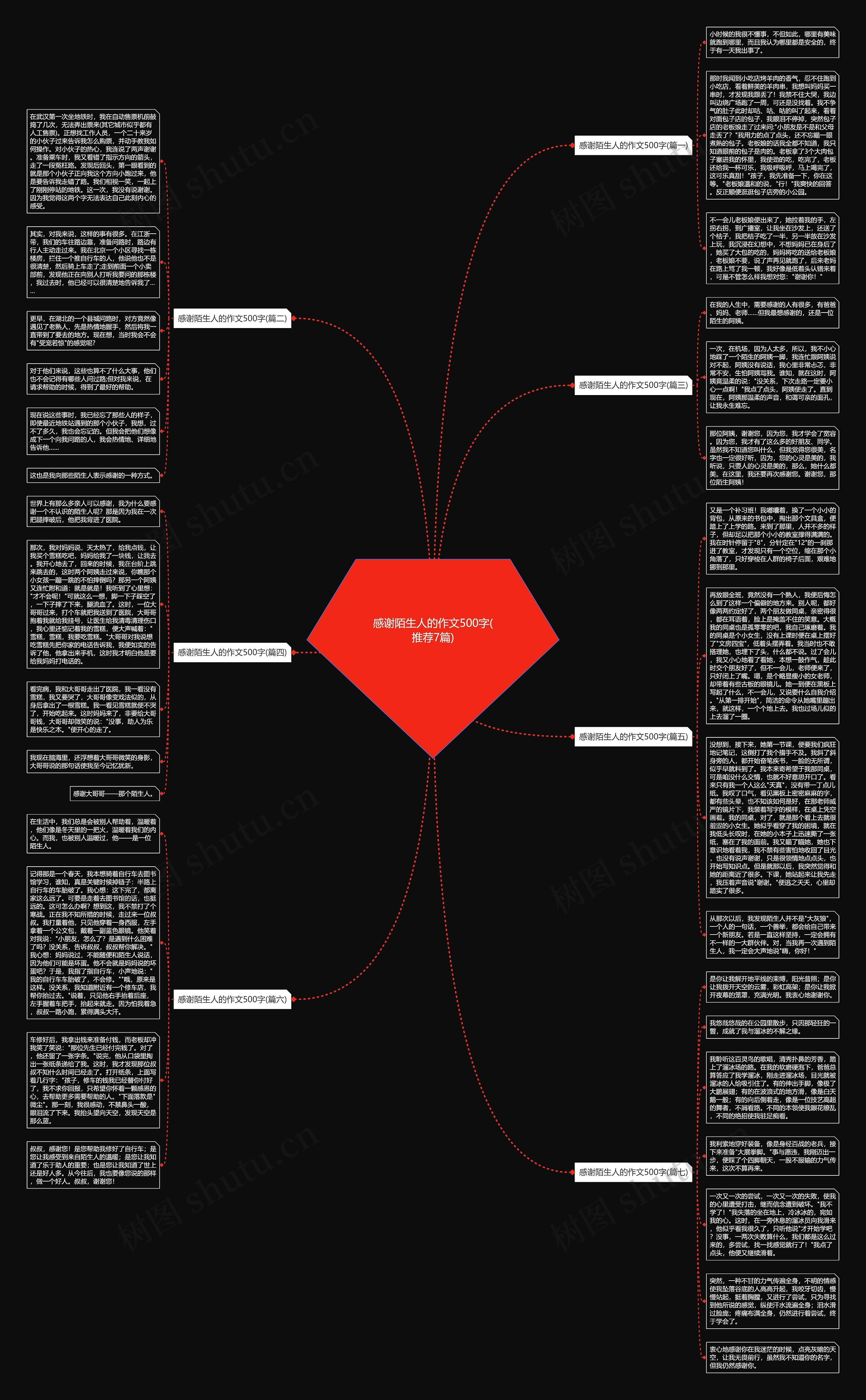 感谢陌生人的作文500字(推荐7篇)思维导图