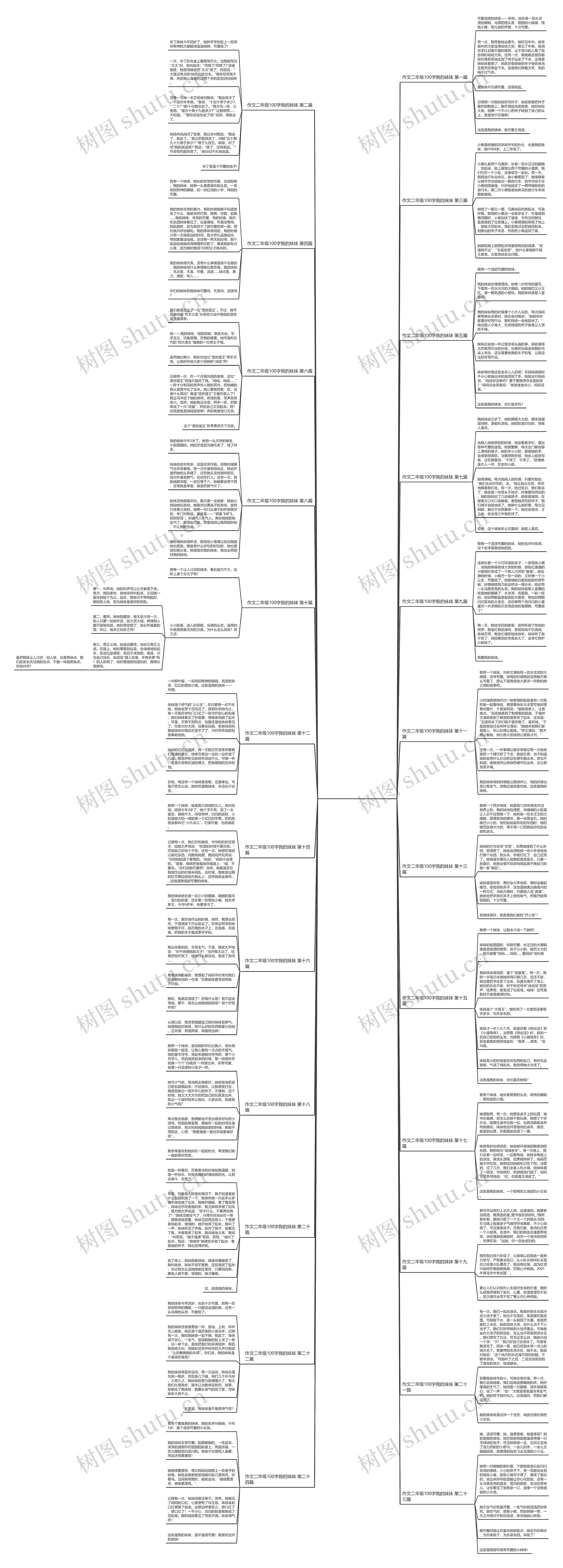 作文二年级100字我的妹妹(24篇) 作文二年级100字我的妹妹(24篇)