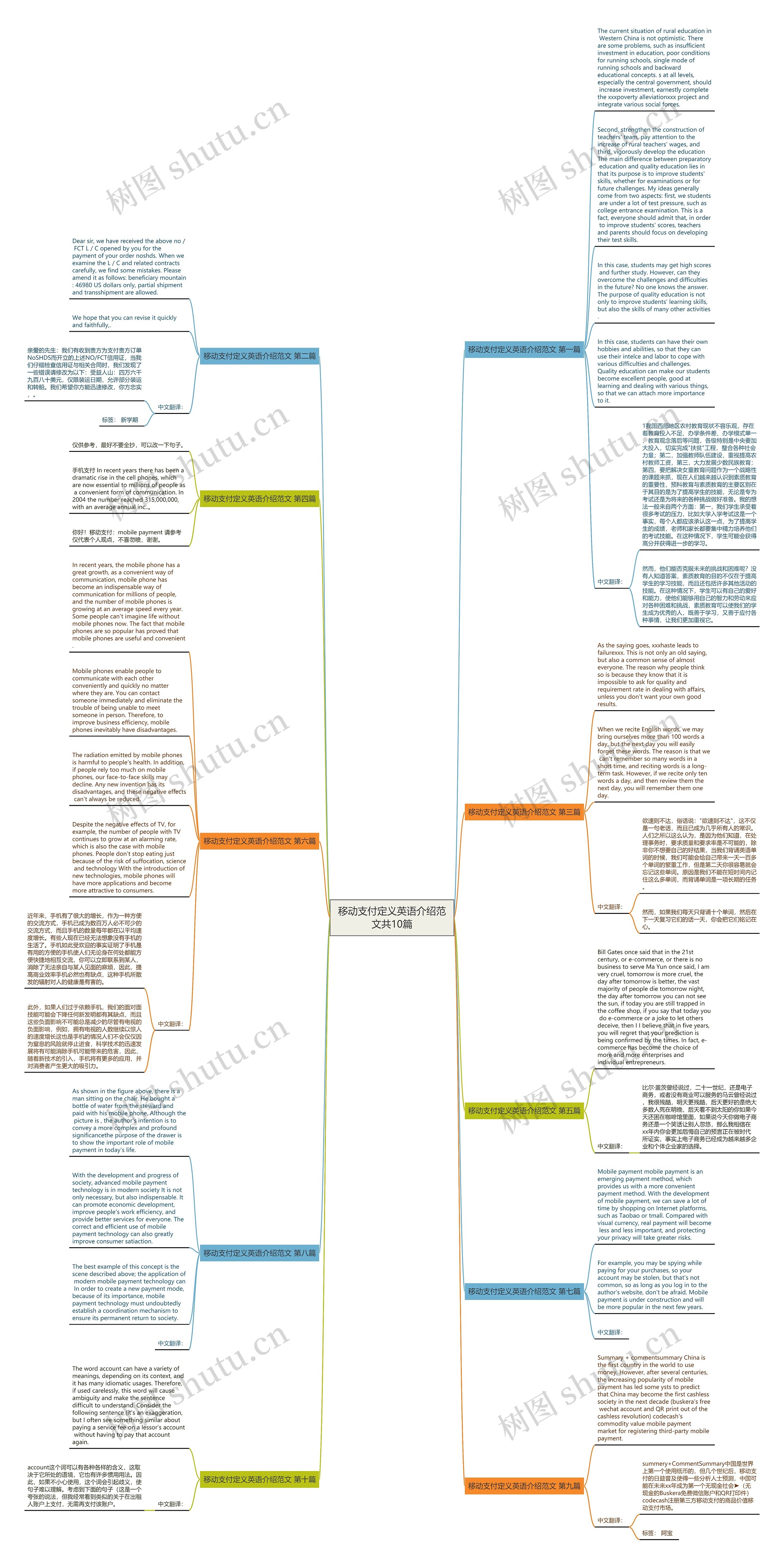 移动支付定义英语介绍范文共10篇思维导图