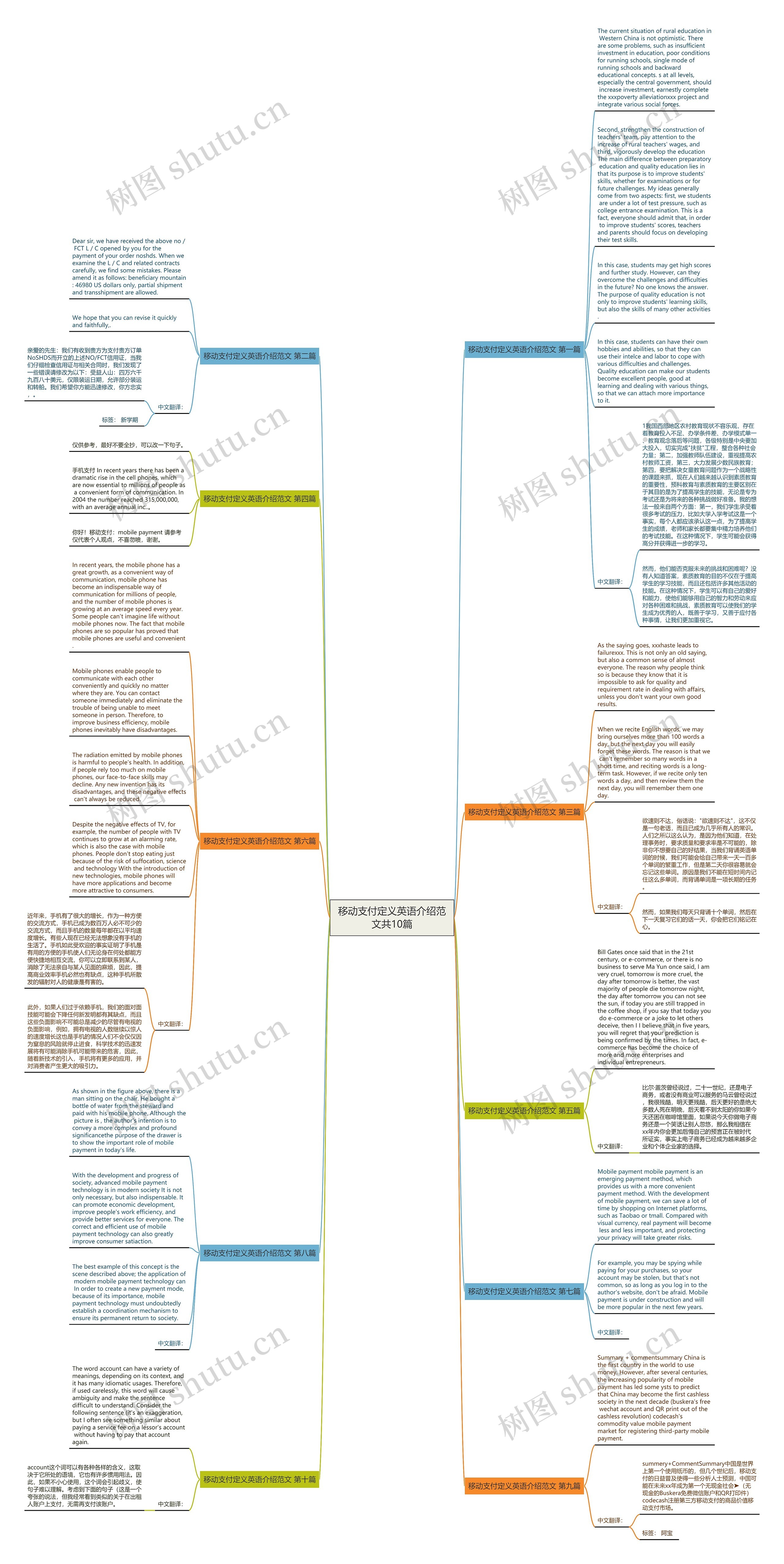 移动支付定义英语介绍范文共10篇思维导图高清图 移动支付定义英语介绍范文共10篇思维导图