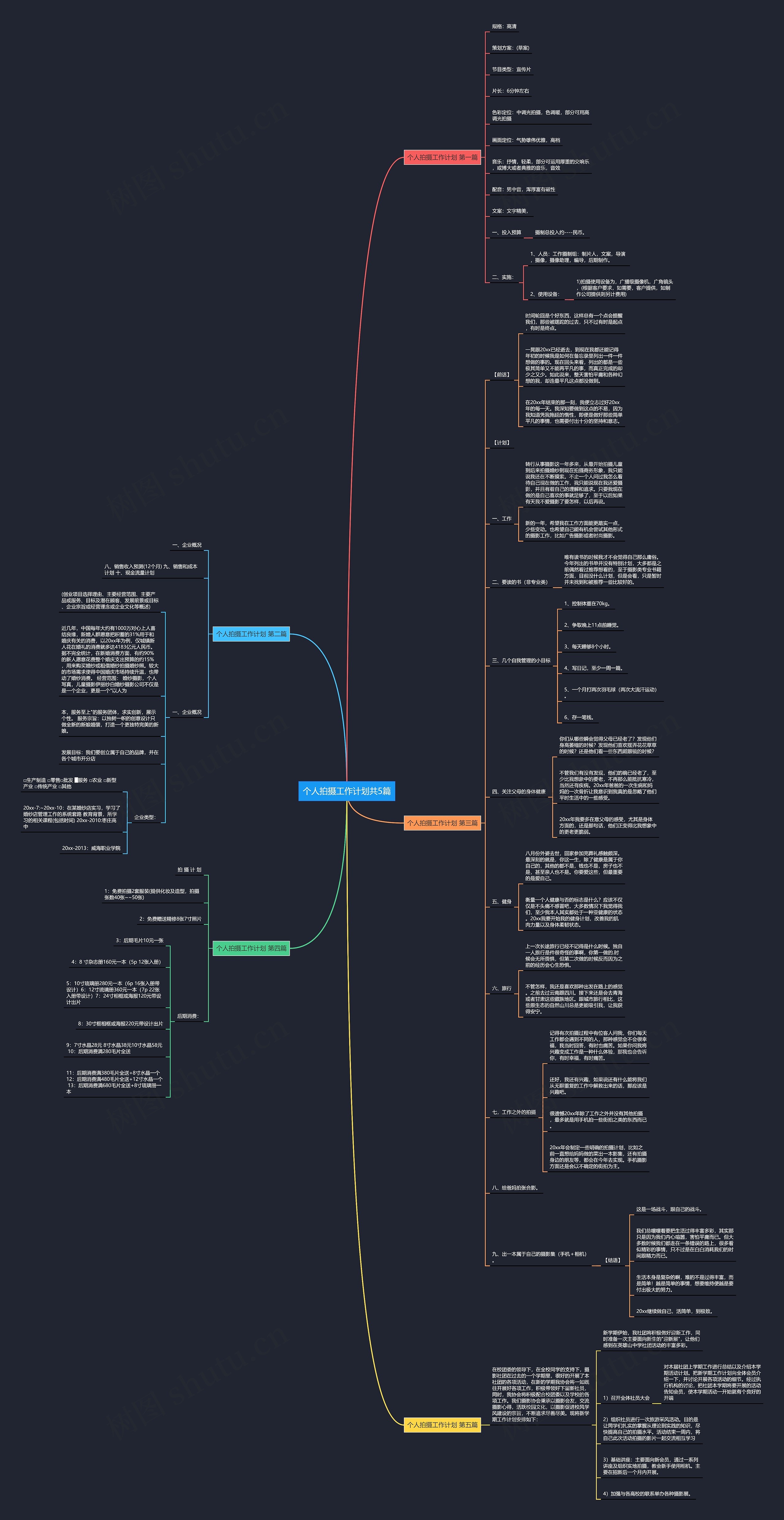 个人拍摄工作计划共5篇思维导图
