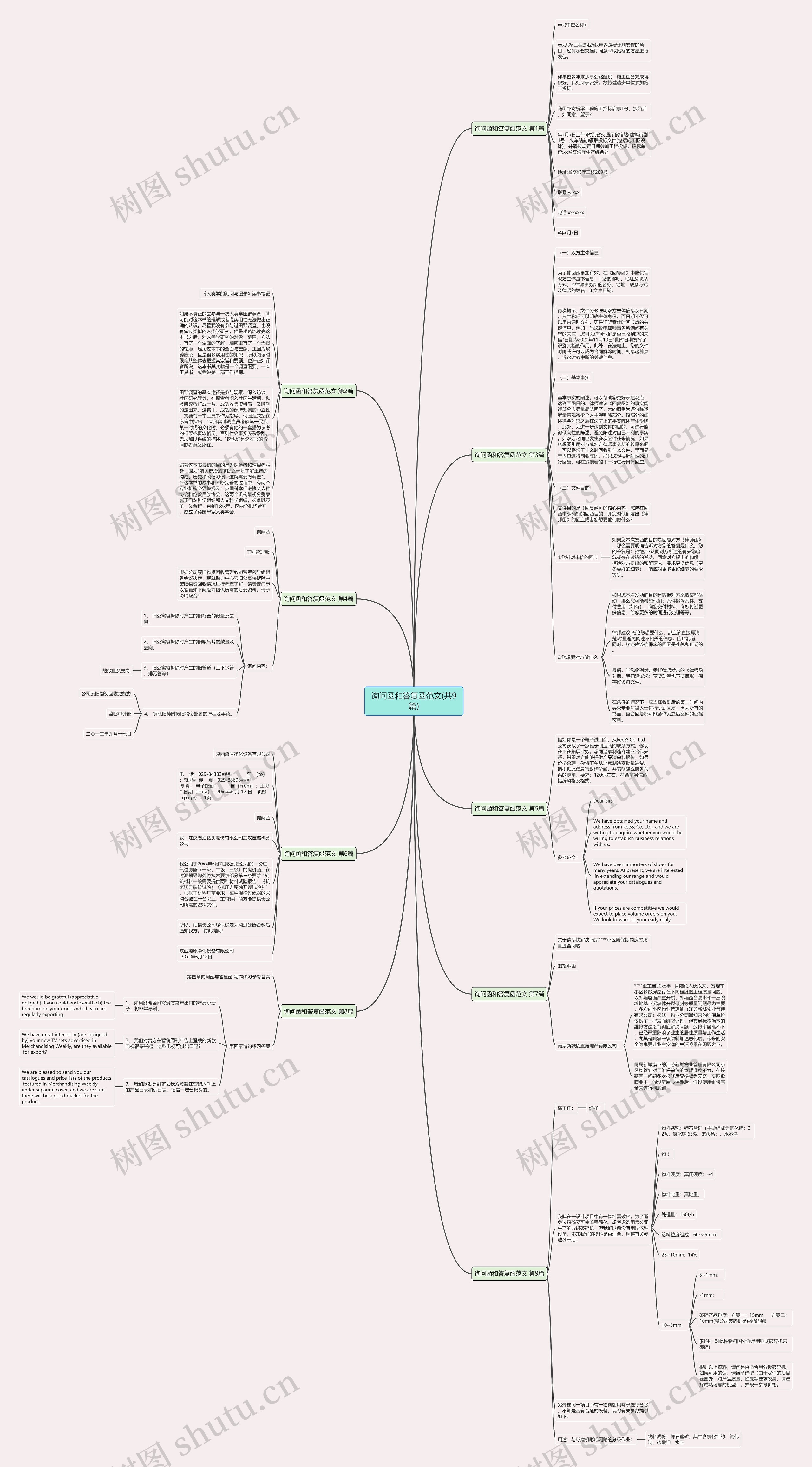 询问函和答复函范文(共9篇)思维导图