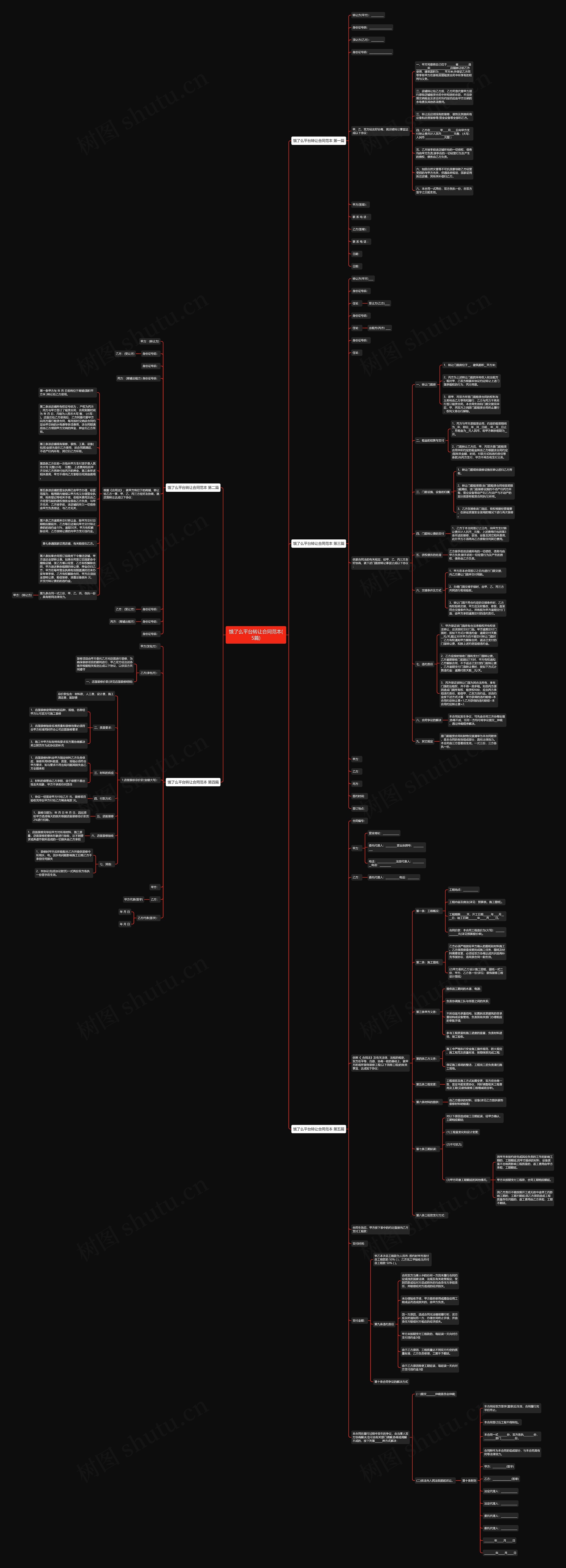 饿了么平台转让合同范本(5篇)思维导图