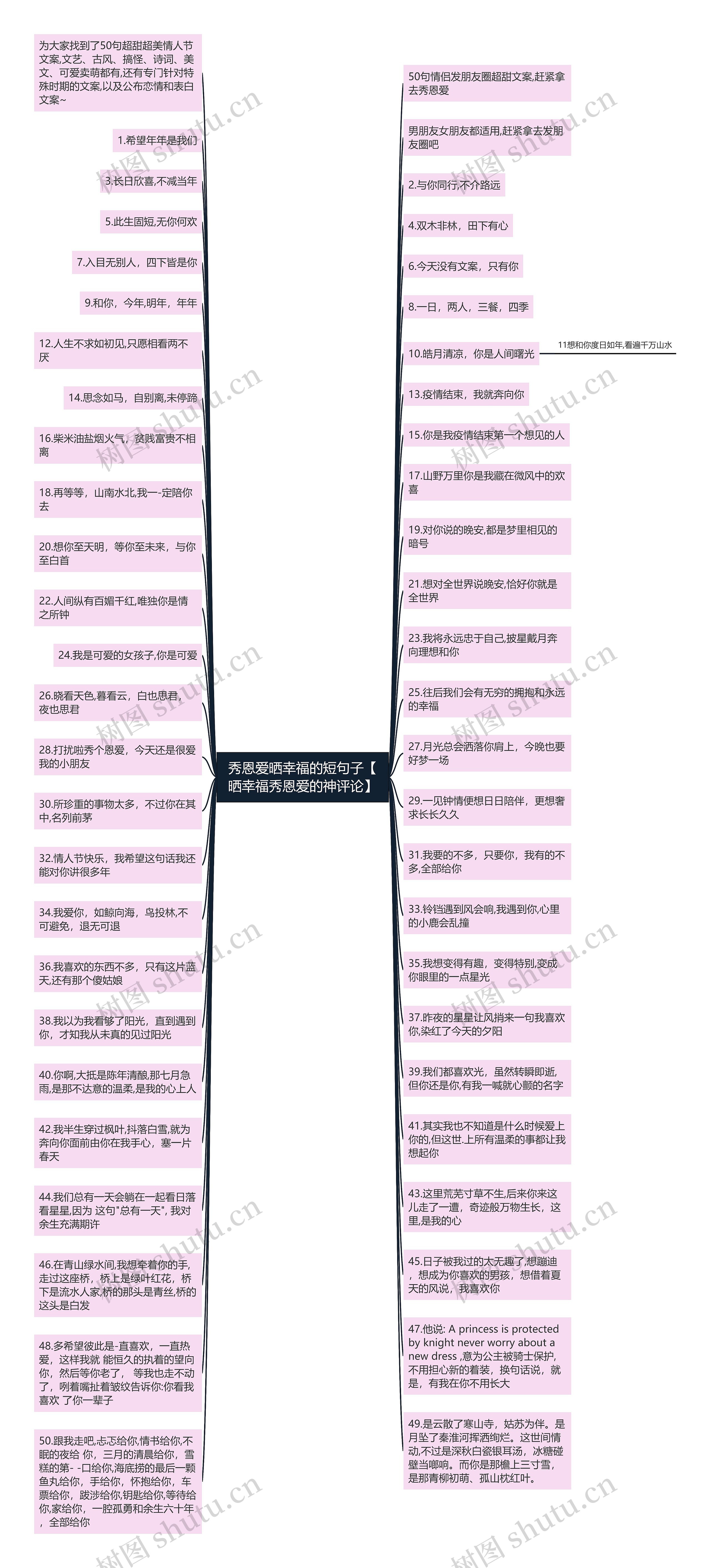 秀恩爱晒幸福的短句子【晒幸福秀恩爱的神评论】思维导图