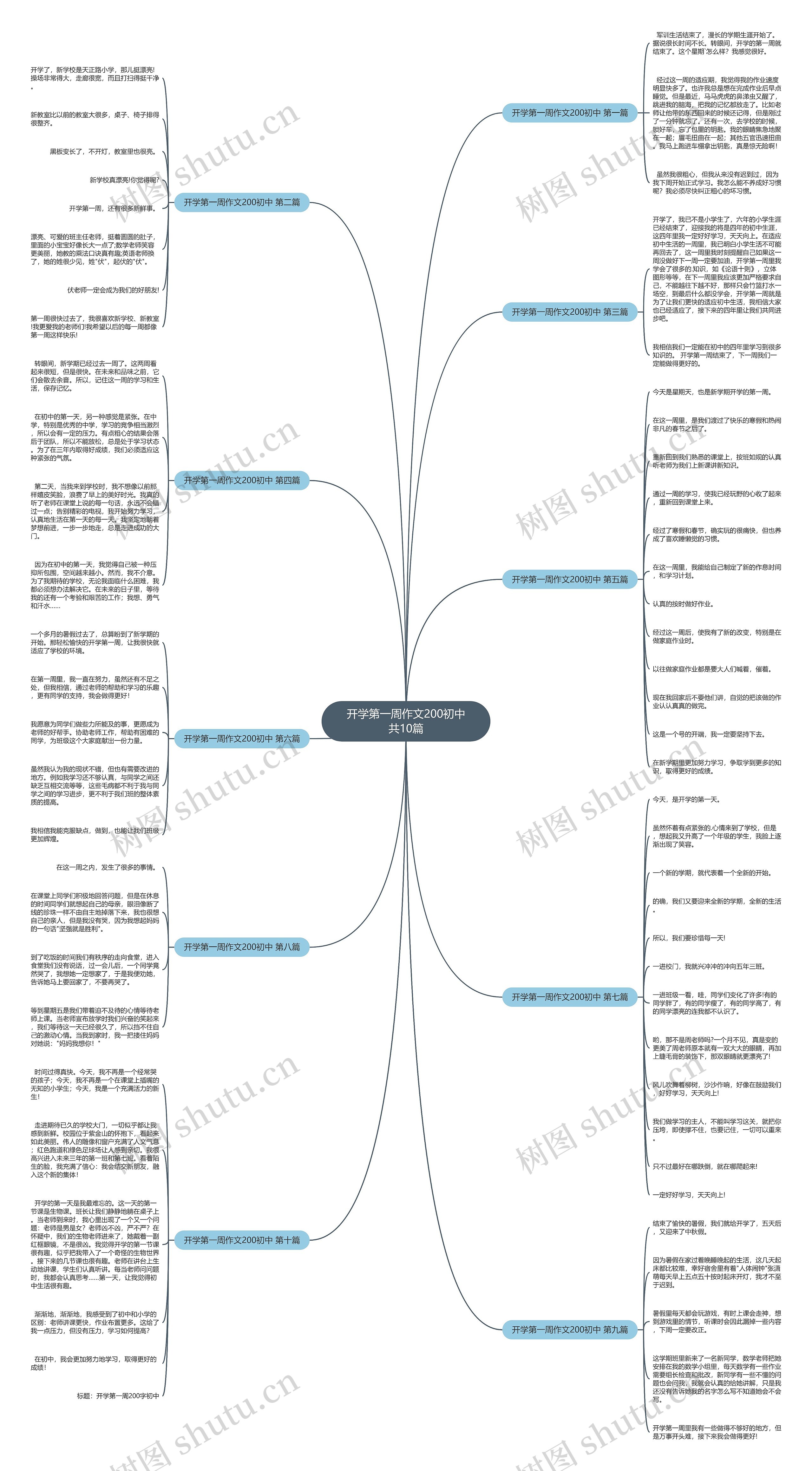 开学第一周作文200初中共10篇思维导图