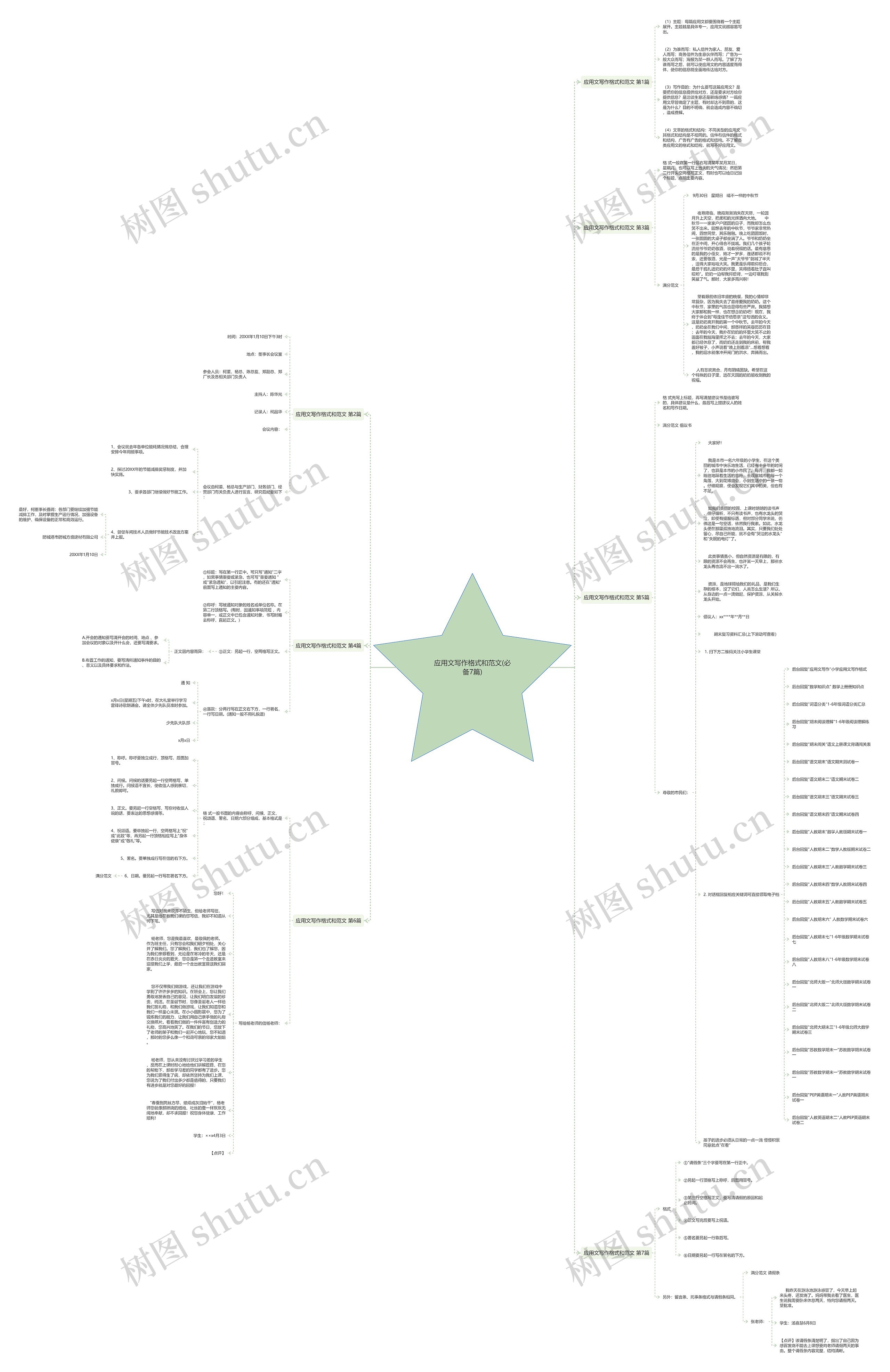 应用文写作格式和范文(必备7篇) 应用文写作格式和范文(必备7篇)