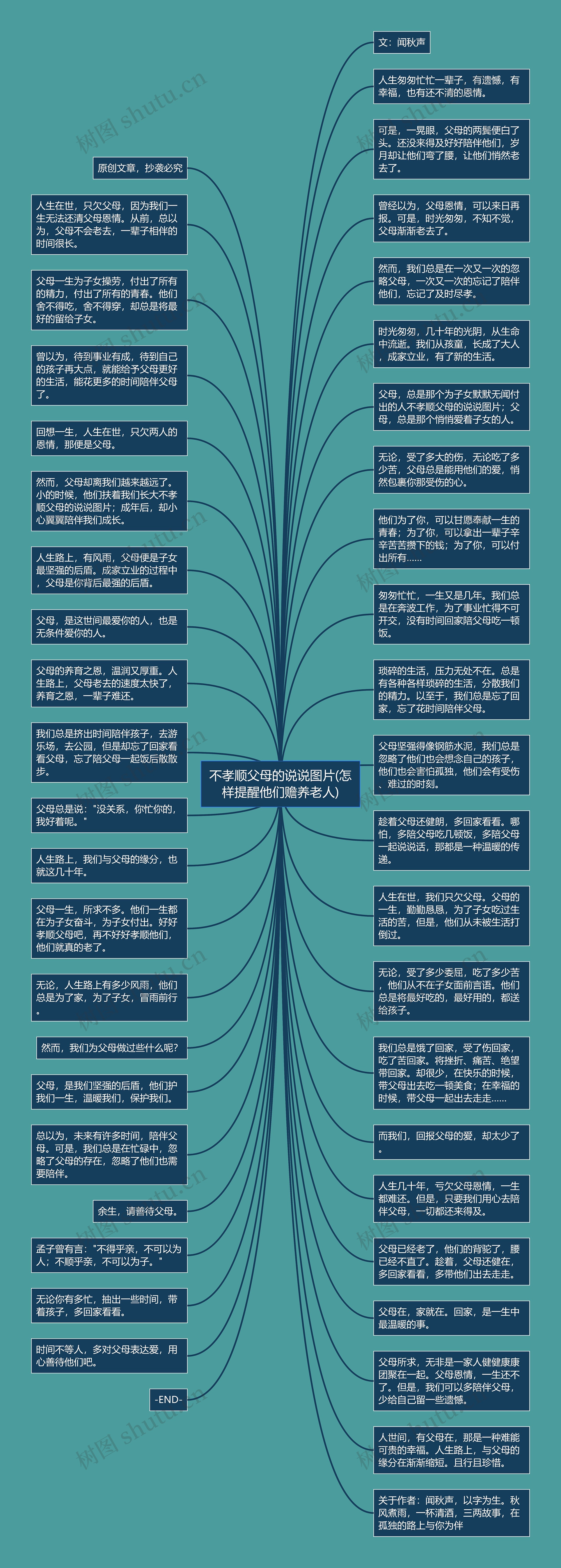 不孝顺父母的说说图片(怎样提醒他们赡养老人)思维导图