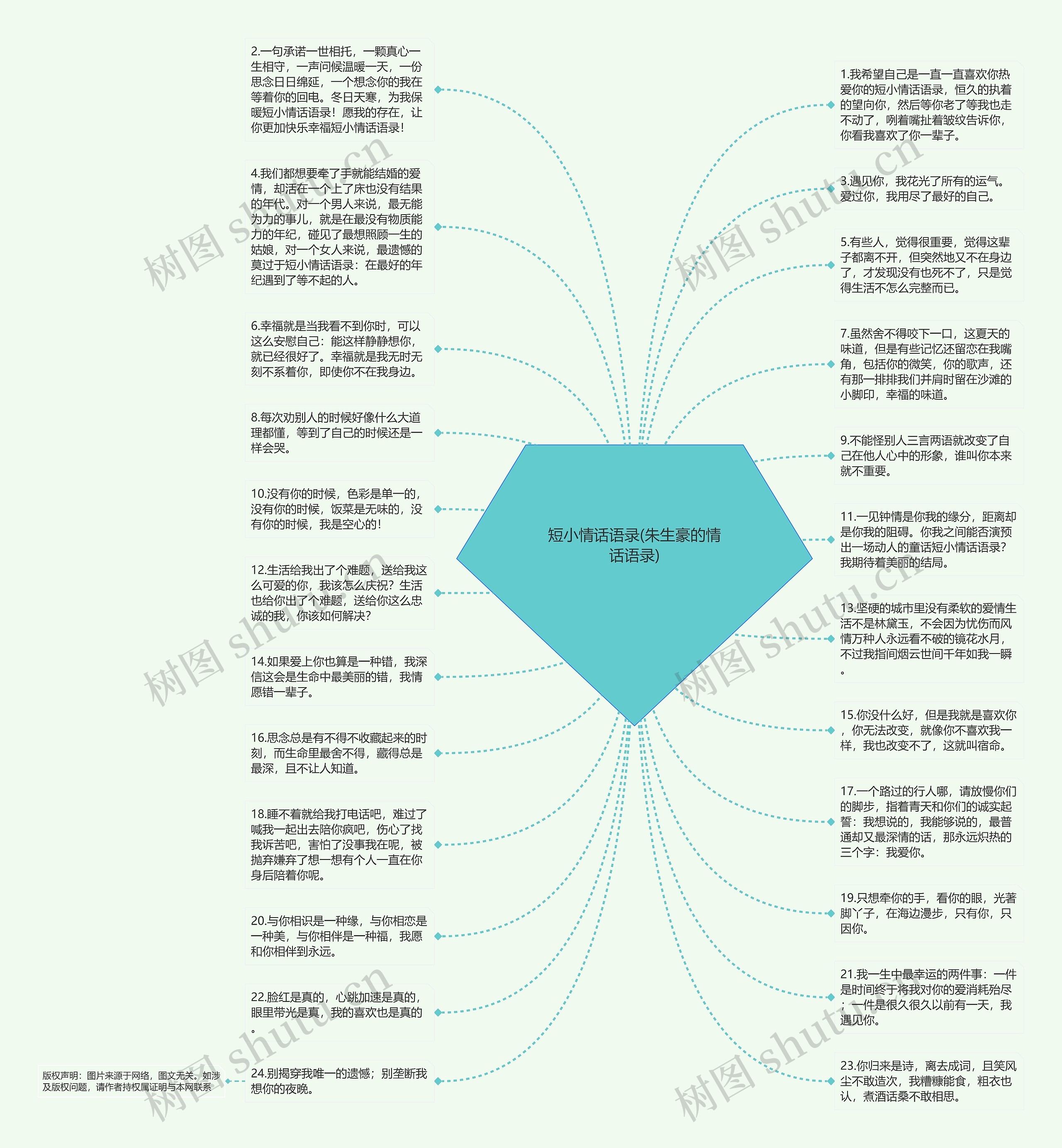 短小情话语录(朱生豪的情话语录)思维导图