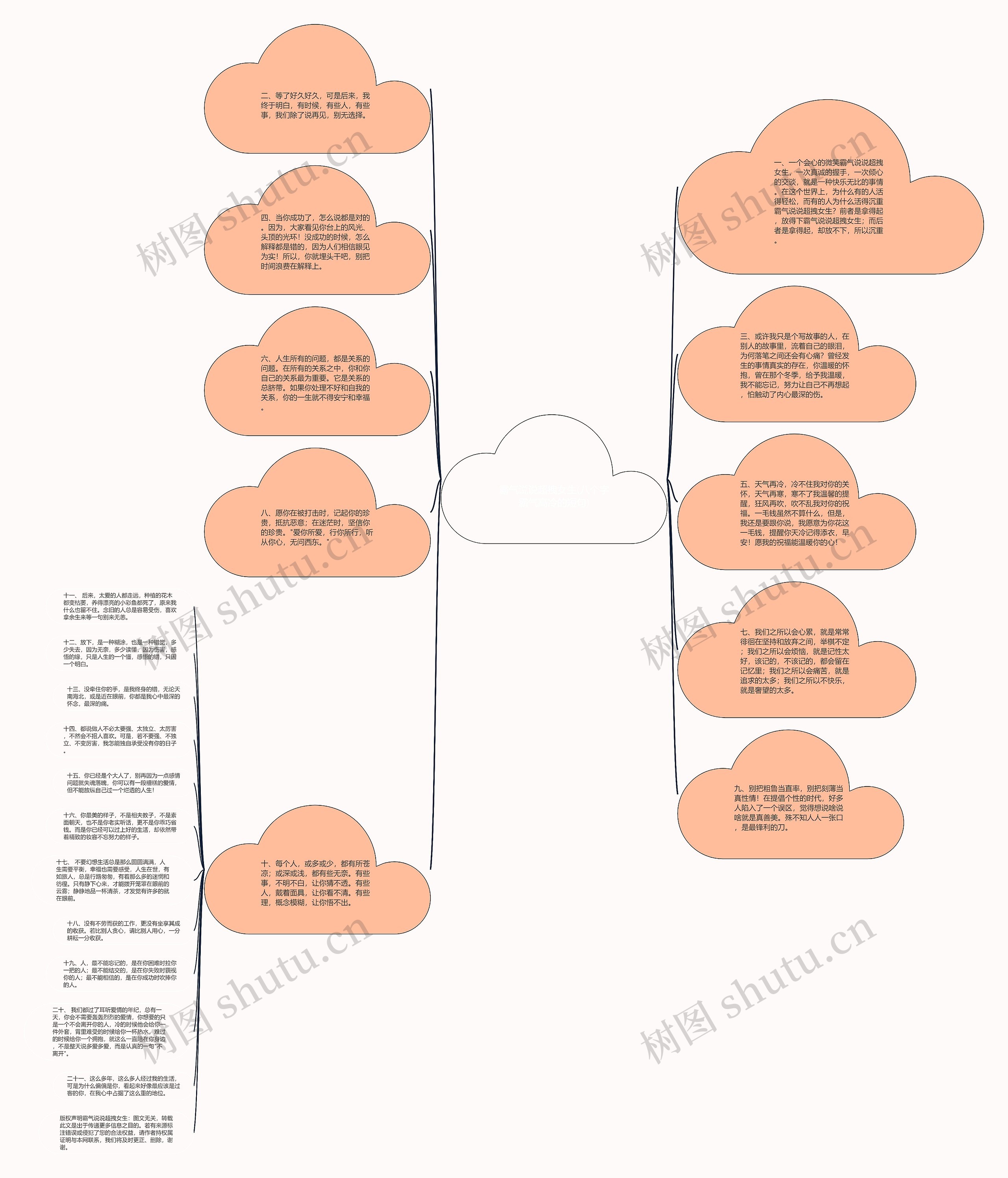 霸气说说超拽女生(八个字霸气高冷的短句)思维导图