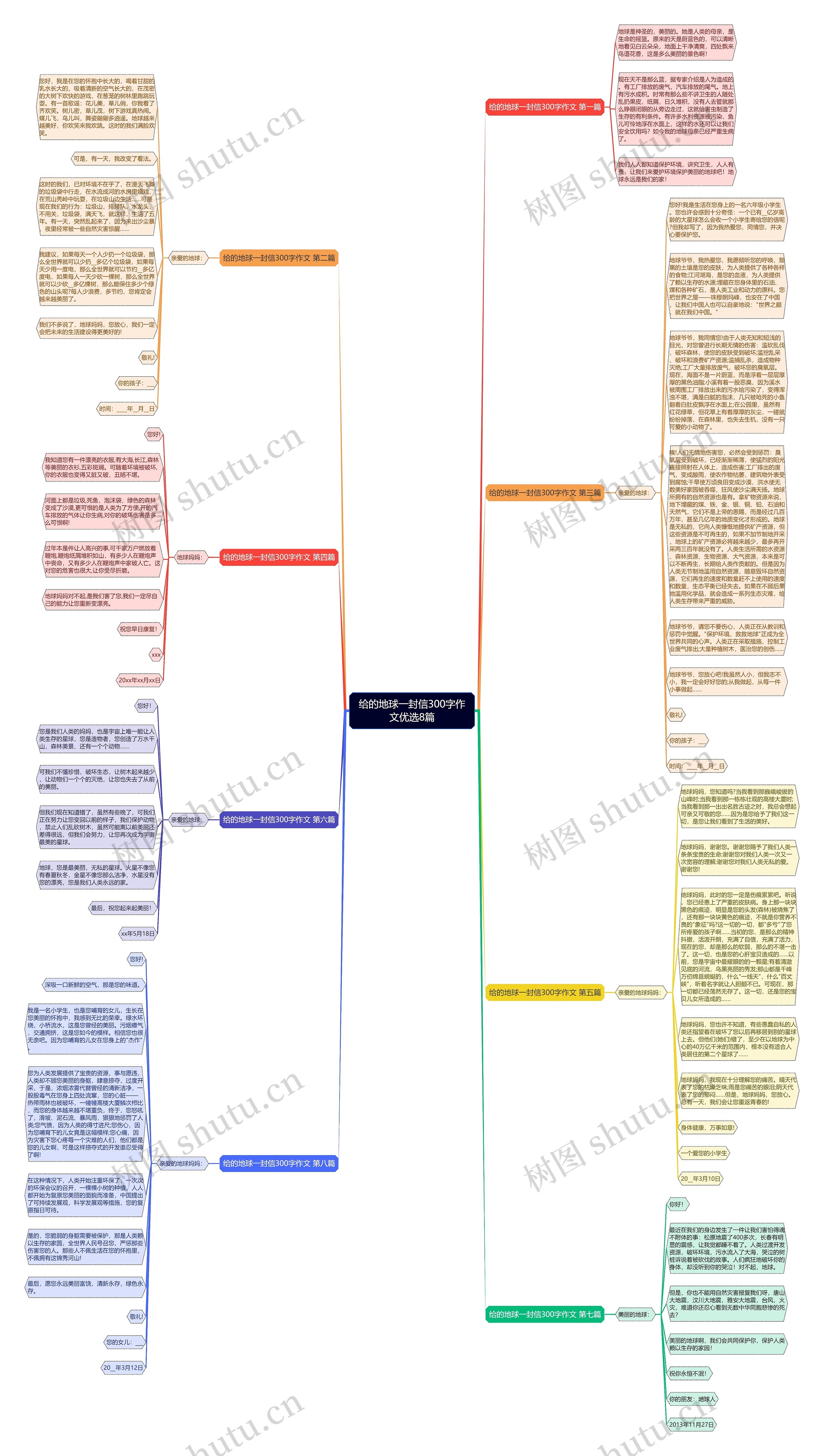 给的地球一封信300字作文优选8篇思维导图