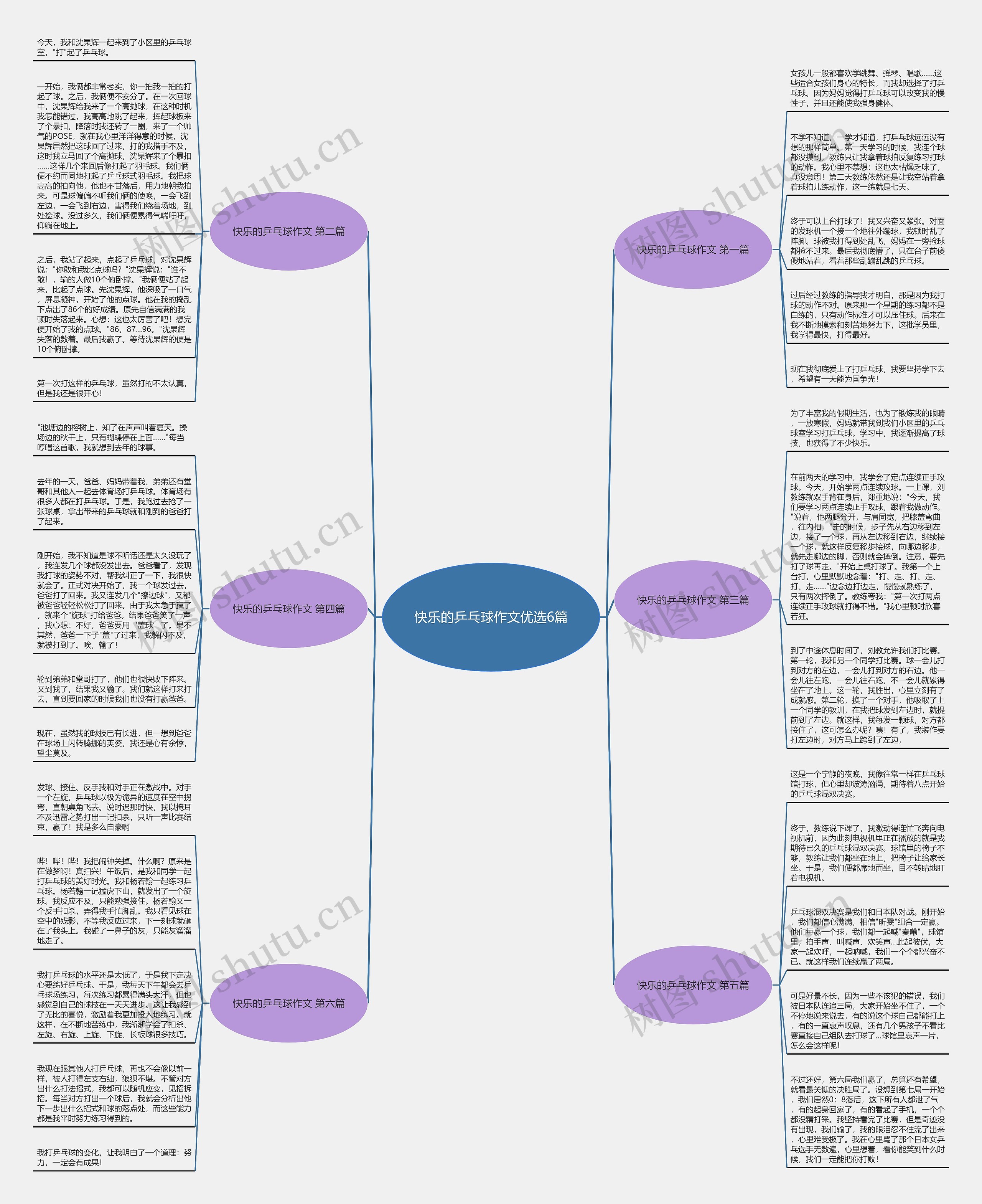 快乐的乒乓球作文优选6篇思维导图