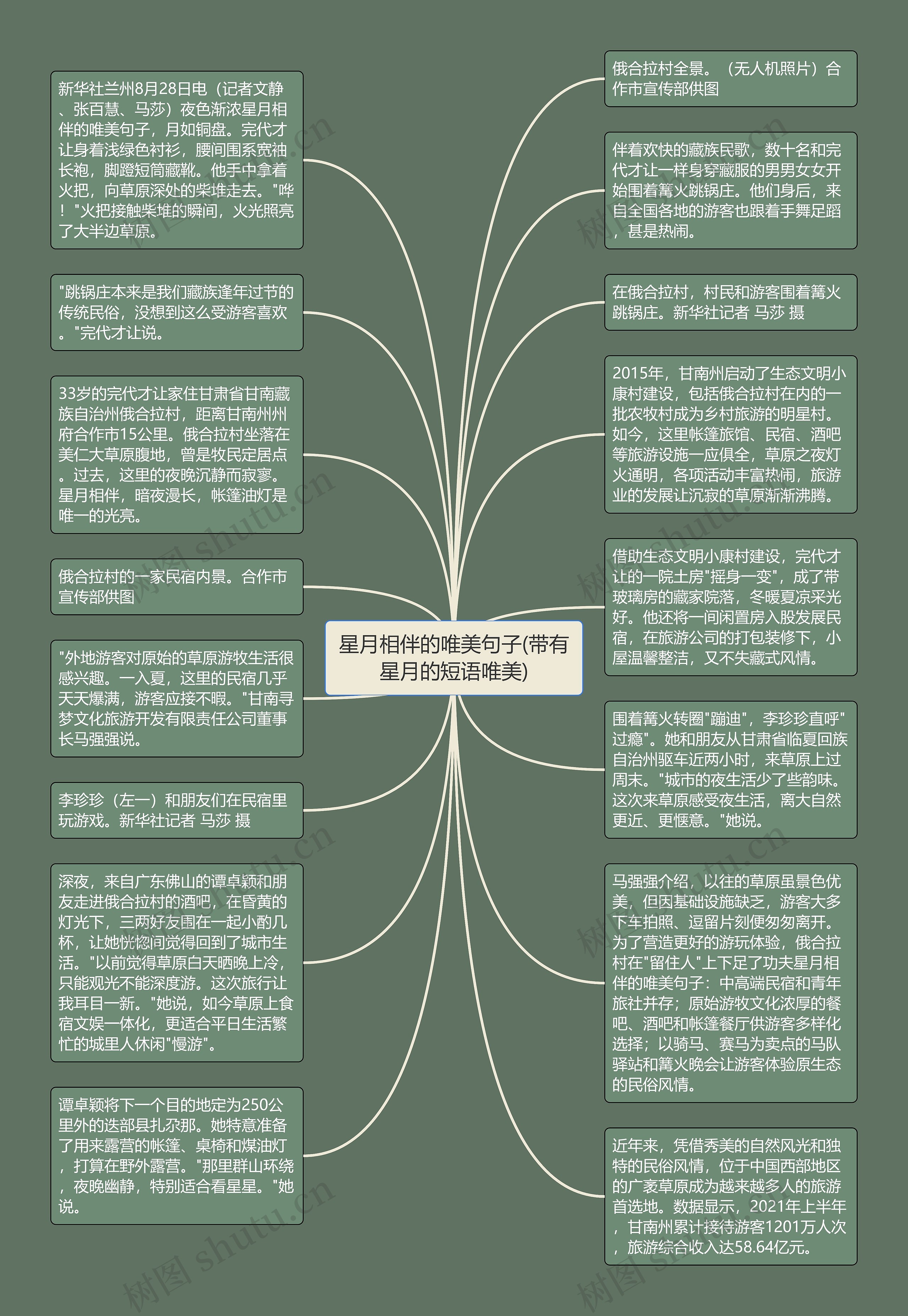 星月相伴的唯美句子(带有星月的短语唯美)思维导图