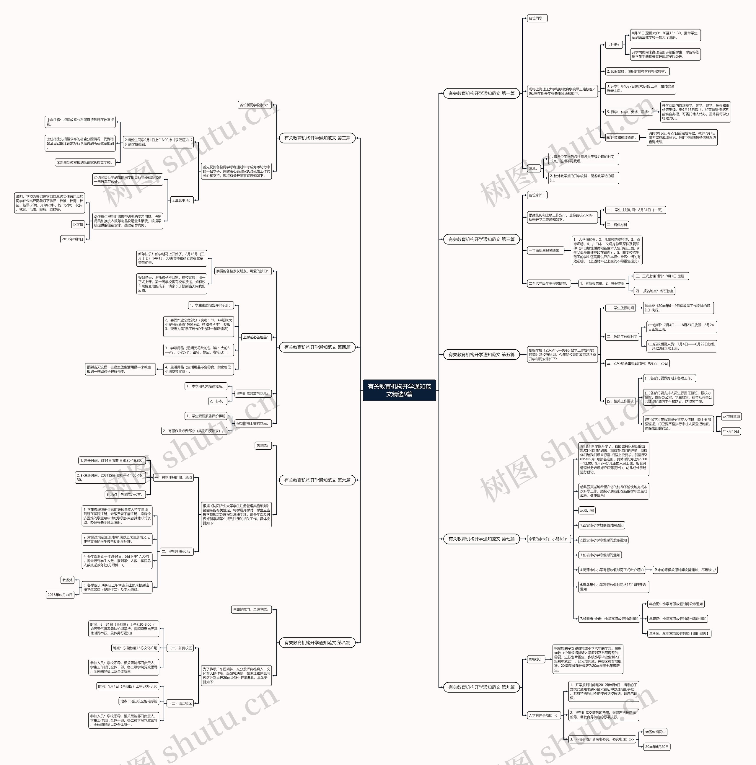 有关教育机构开学通知范文精选9篇思维导图