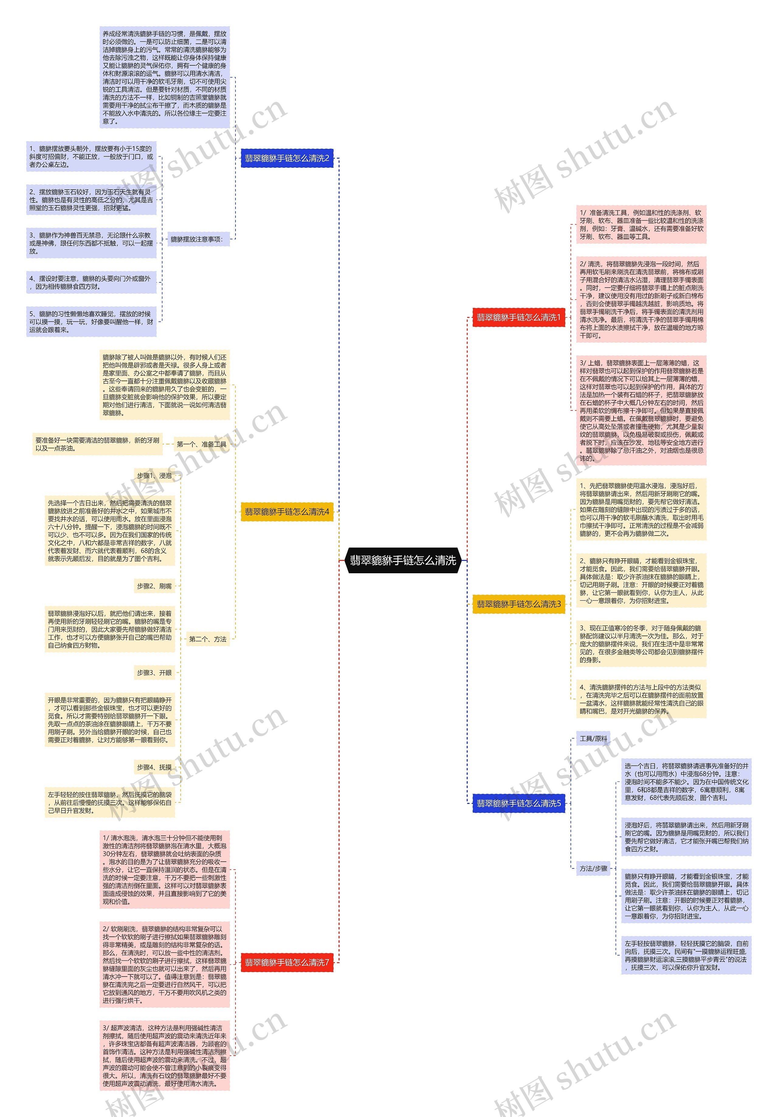 翡翠貔貅手链怎么清洗思维导图