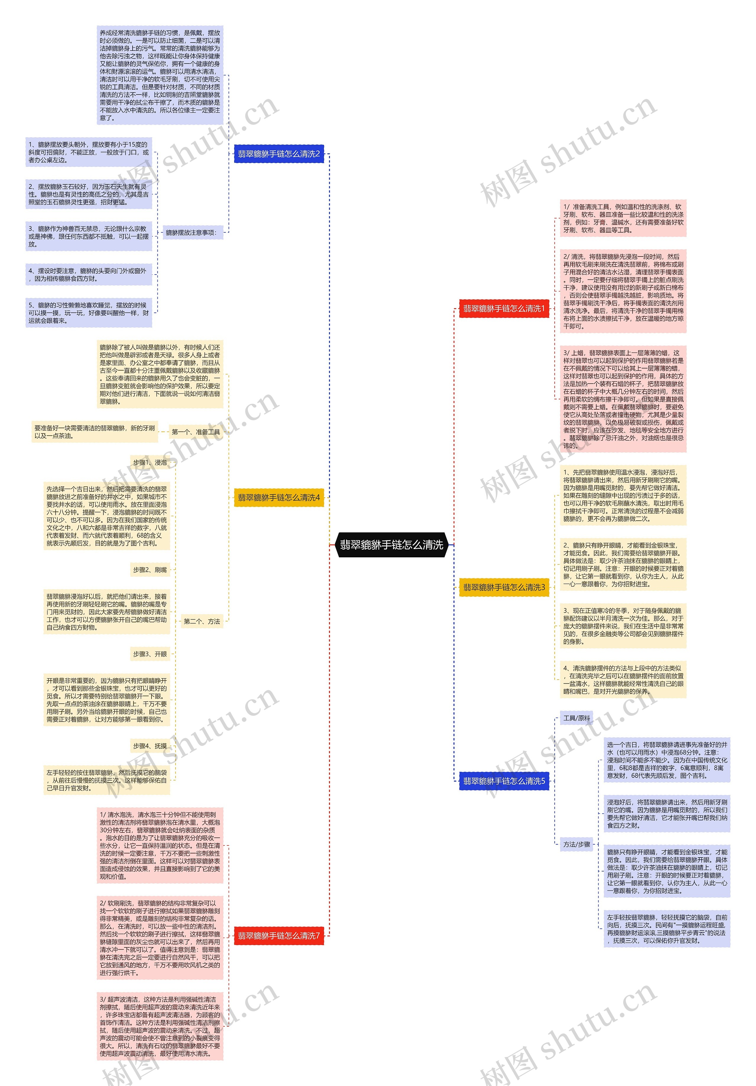 翡翠貔貅手链怎么清洗 翡翠貔貅手链怎么清洗
