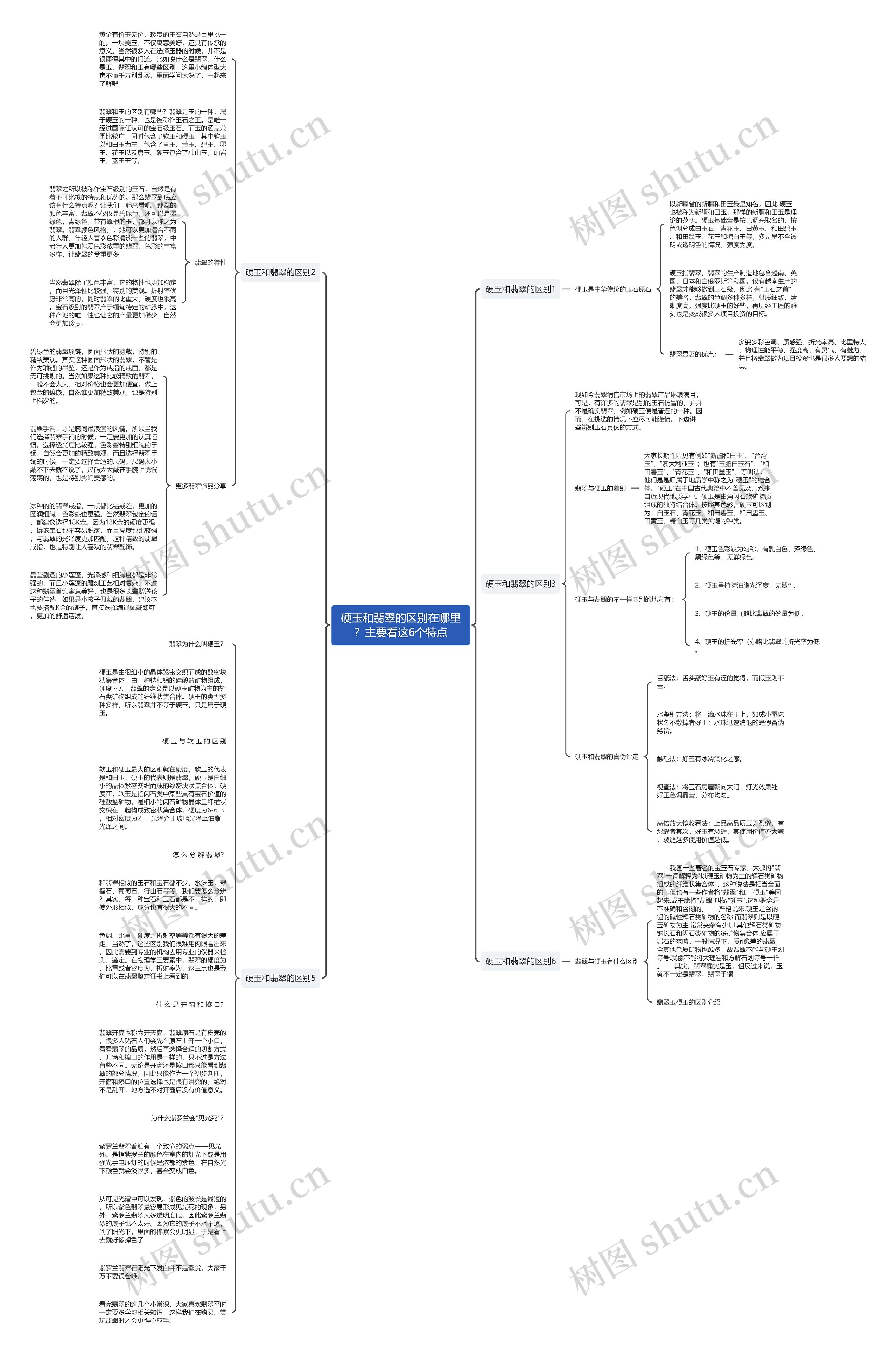 硬玉和翡翠的区别在哪里？主要看这6个特点思维导图